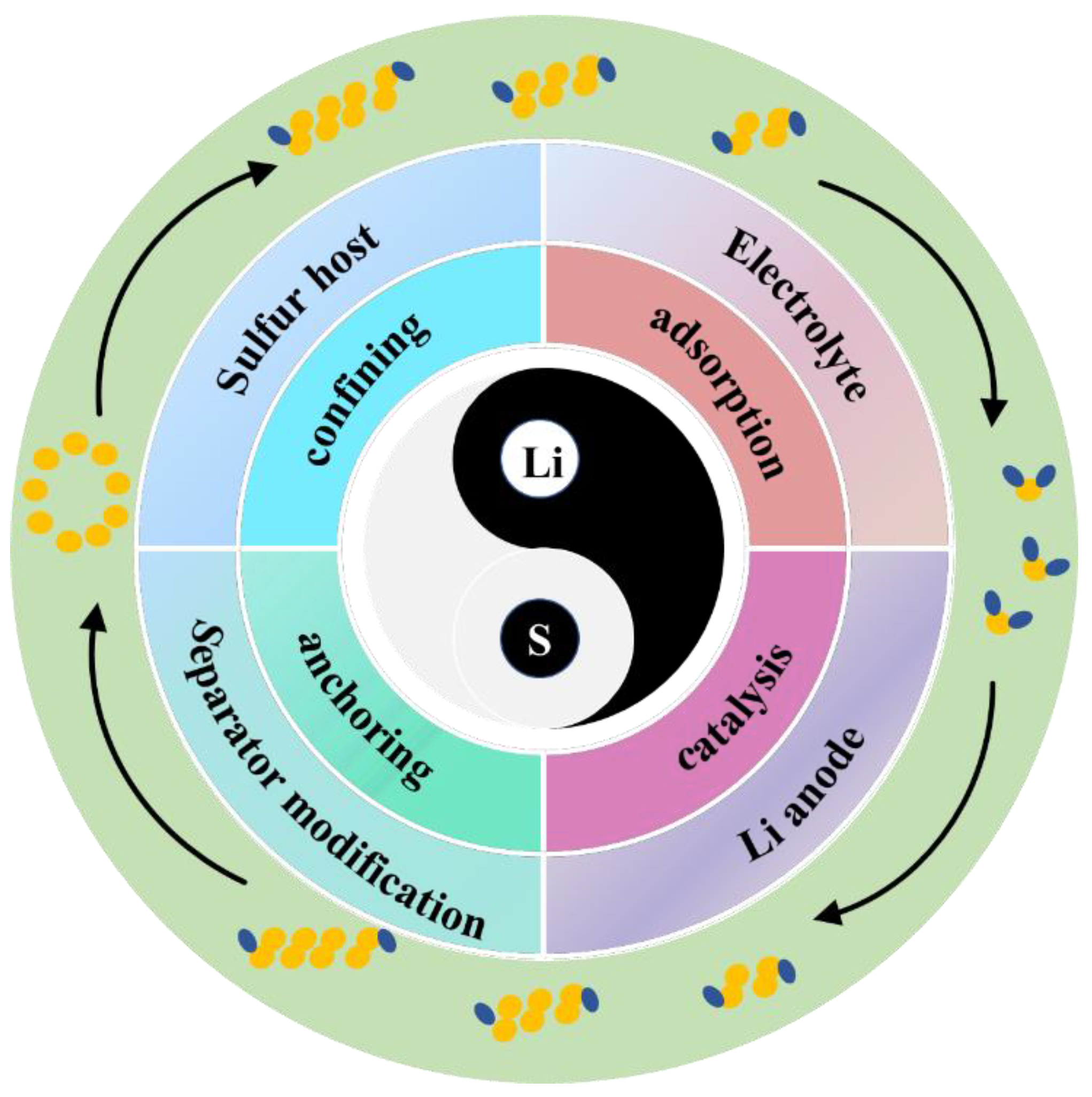 Preprints 69234 g001