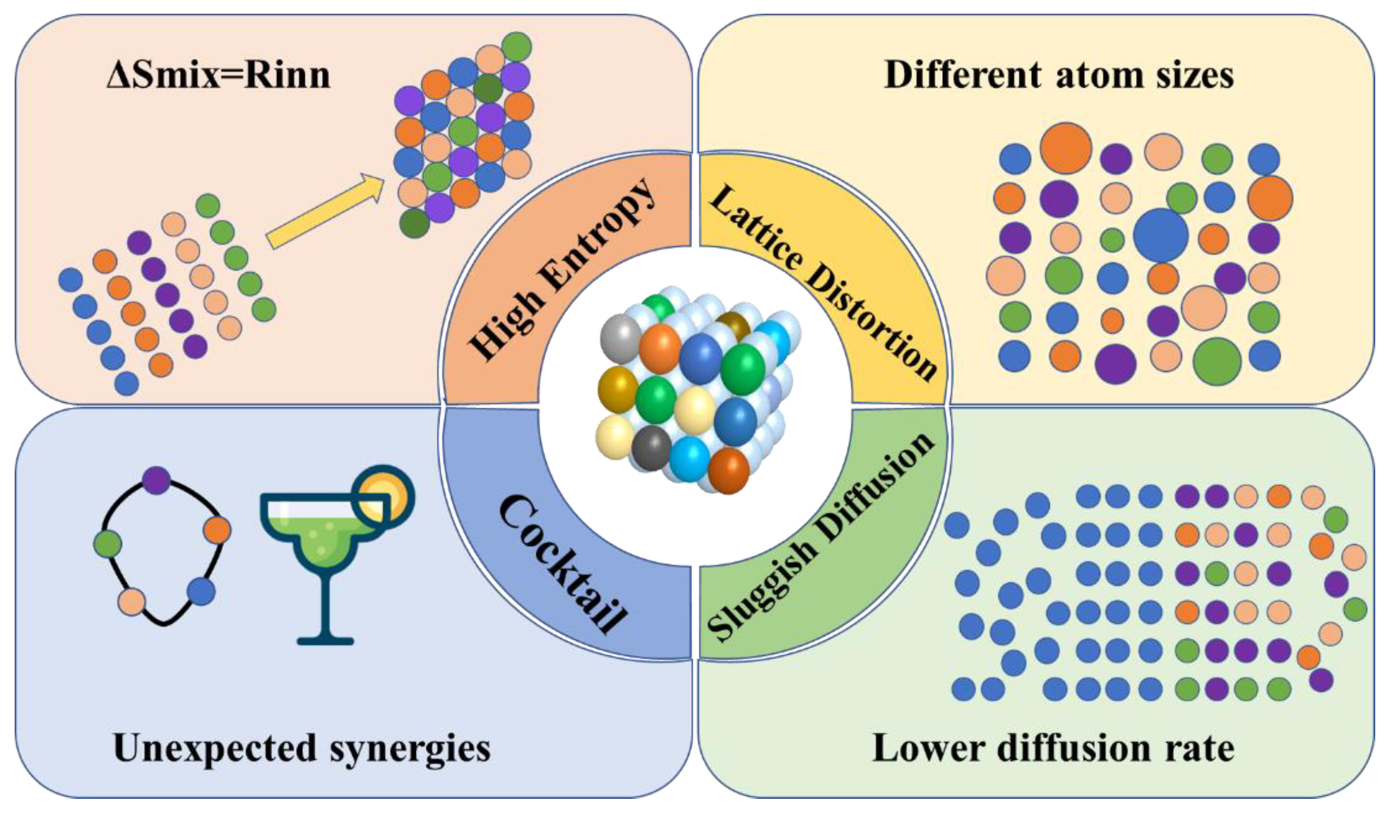 Preprints 69234 g002