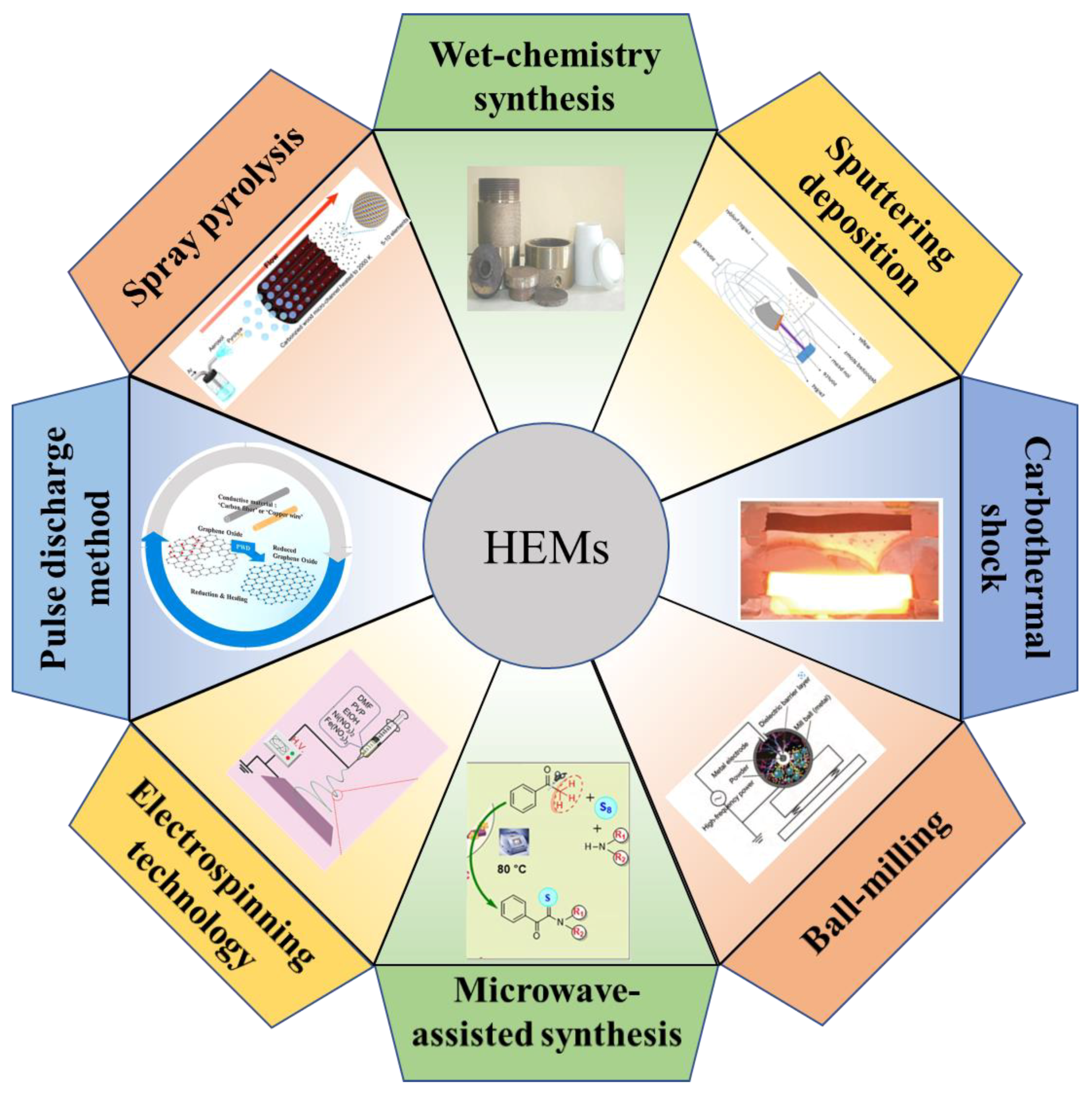 Preprints 69234 g004