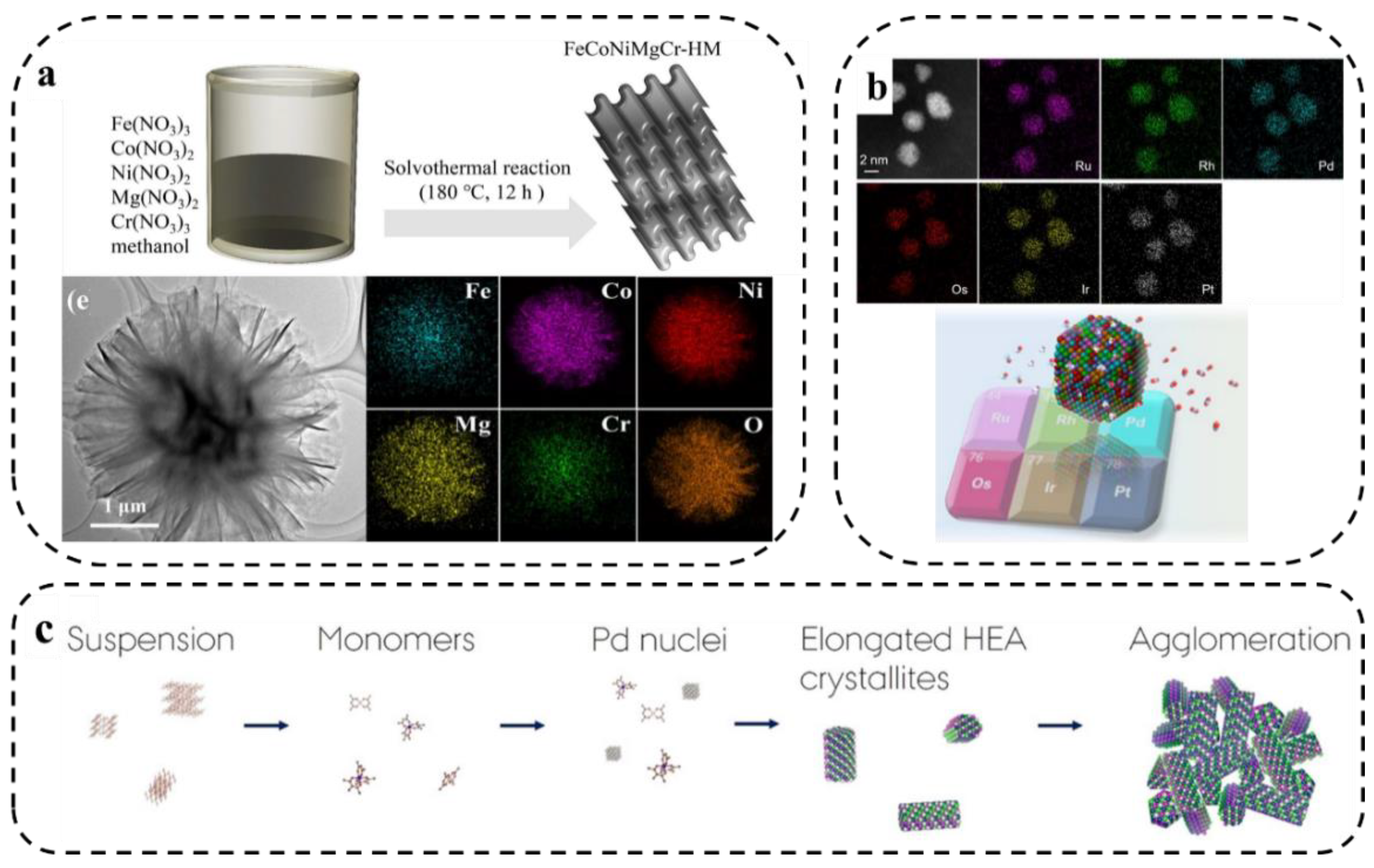 Preprints 69234 g005