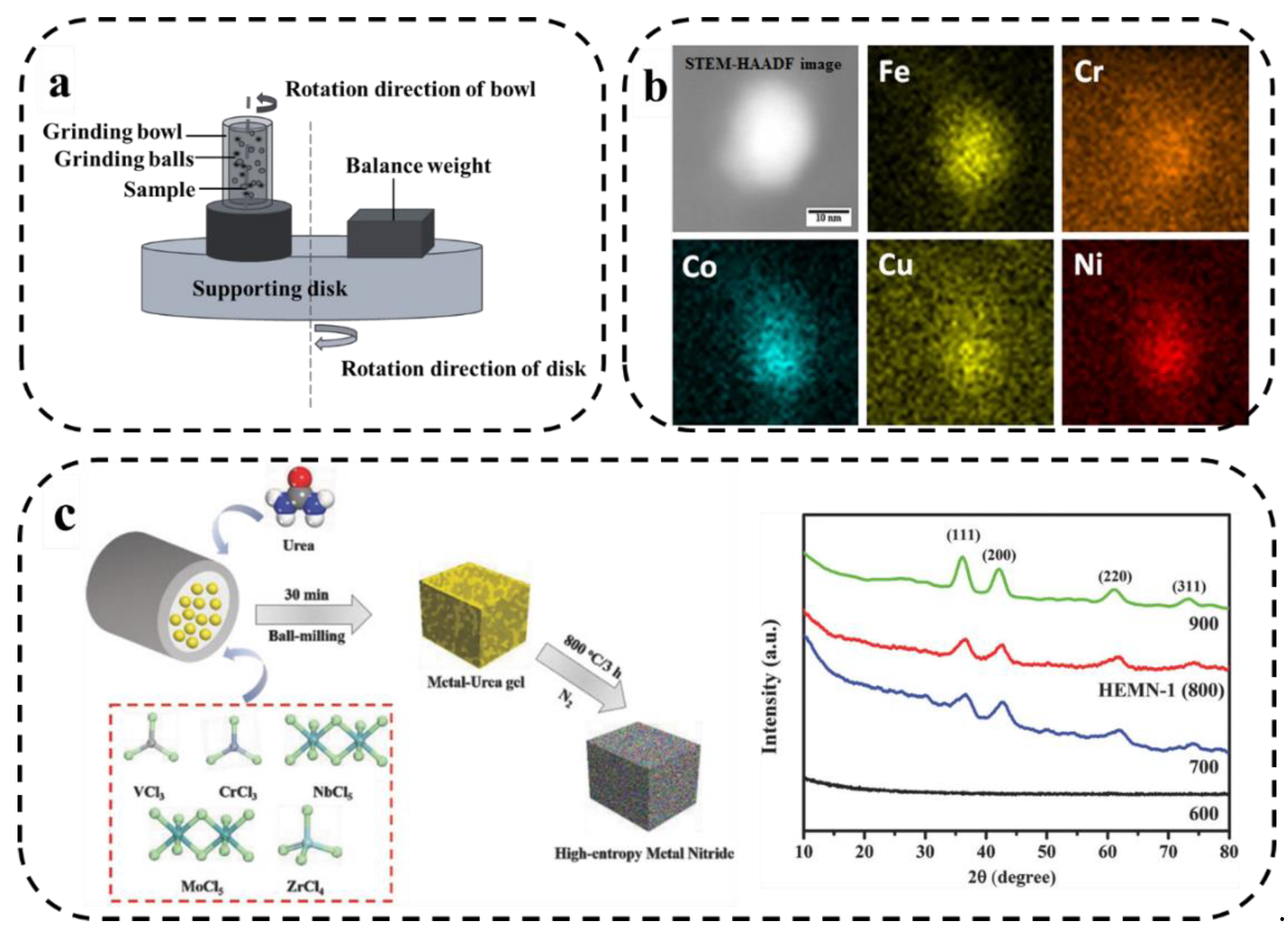 Preprints 69234 g006
