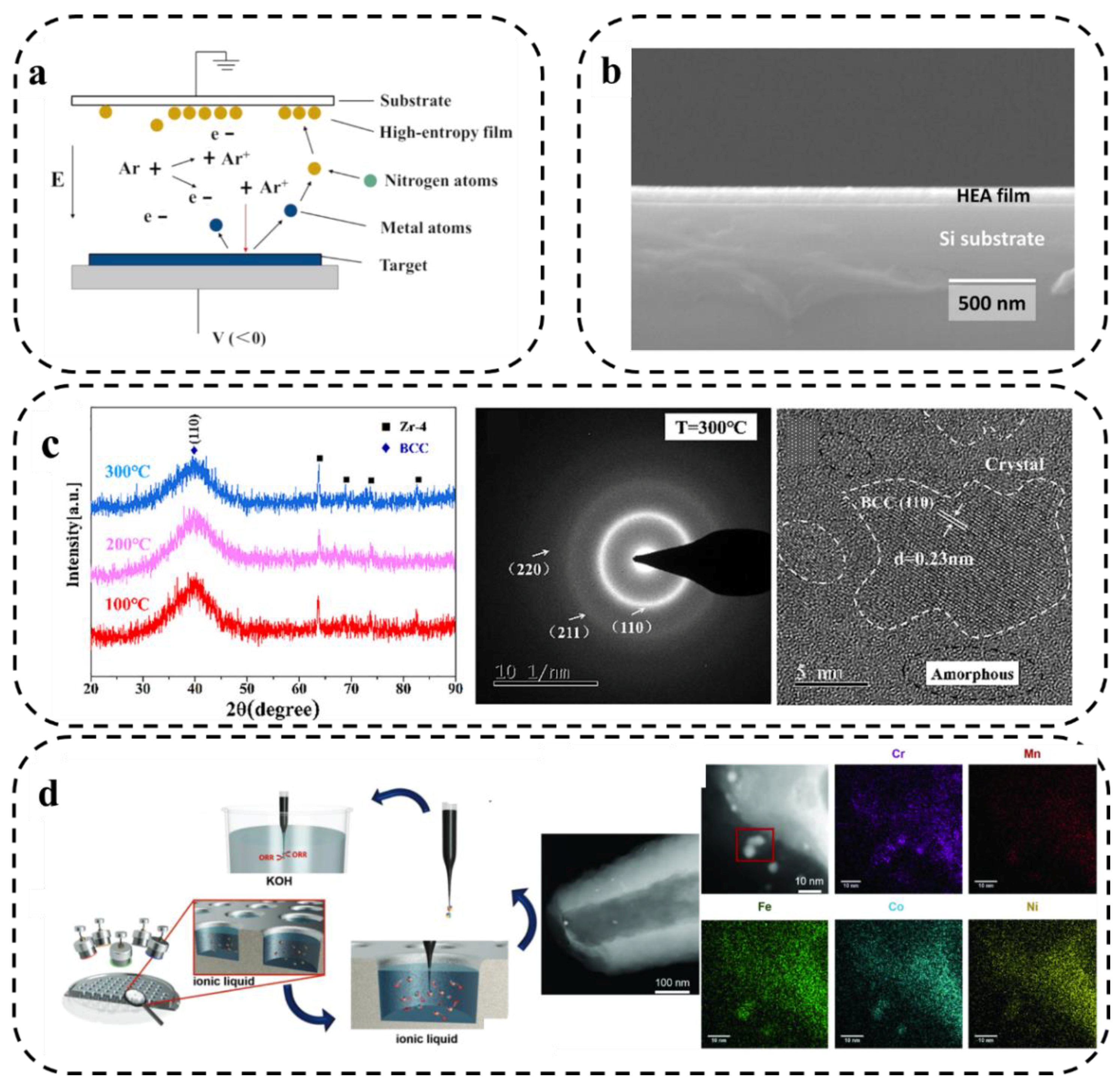 Preprints 69234 g007