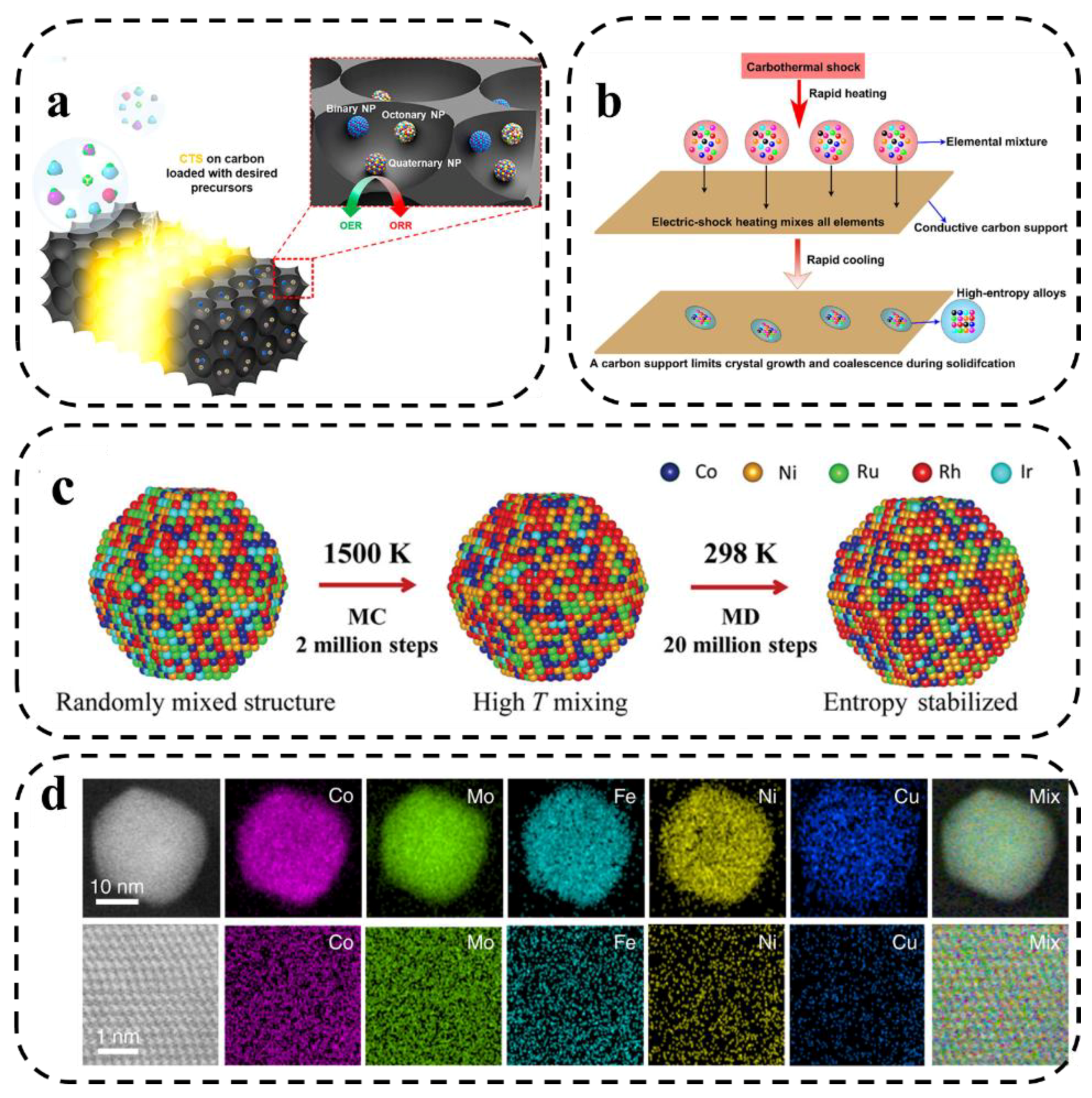 Preprints 69234 g008