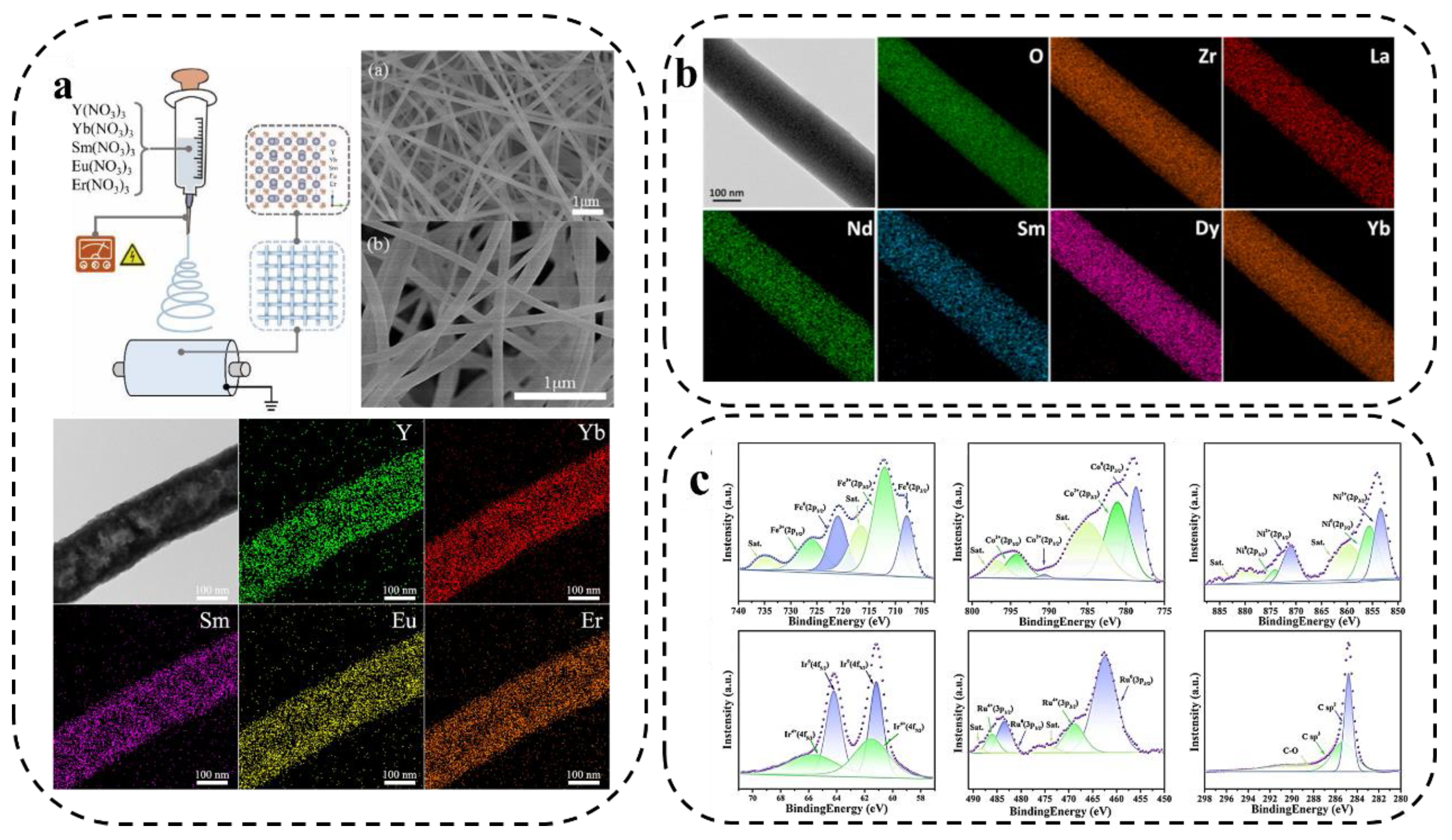 Preprints 69234 g009