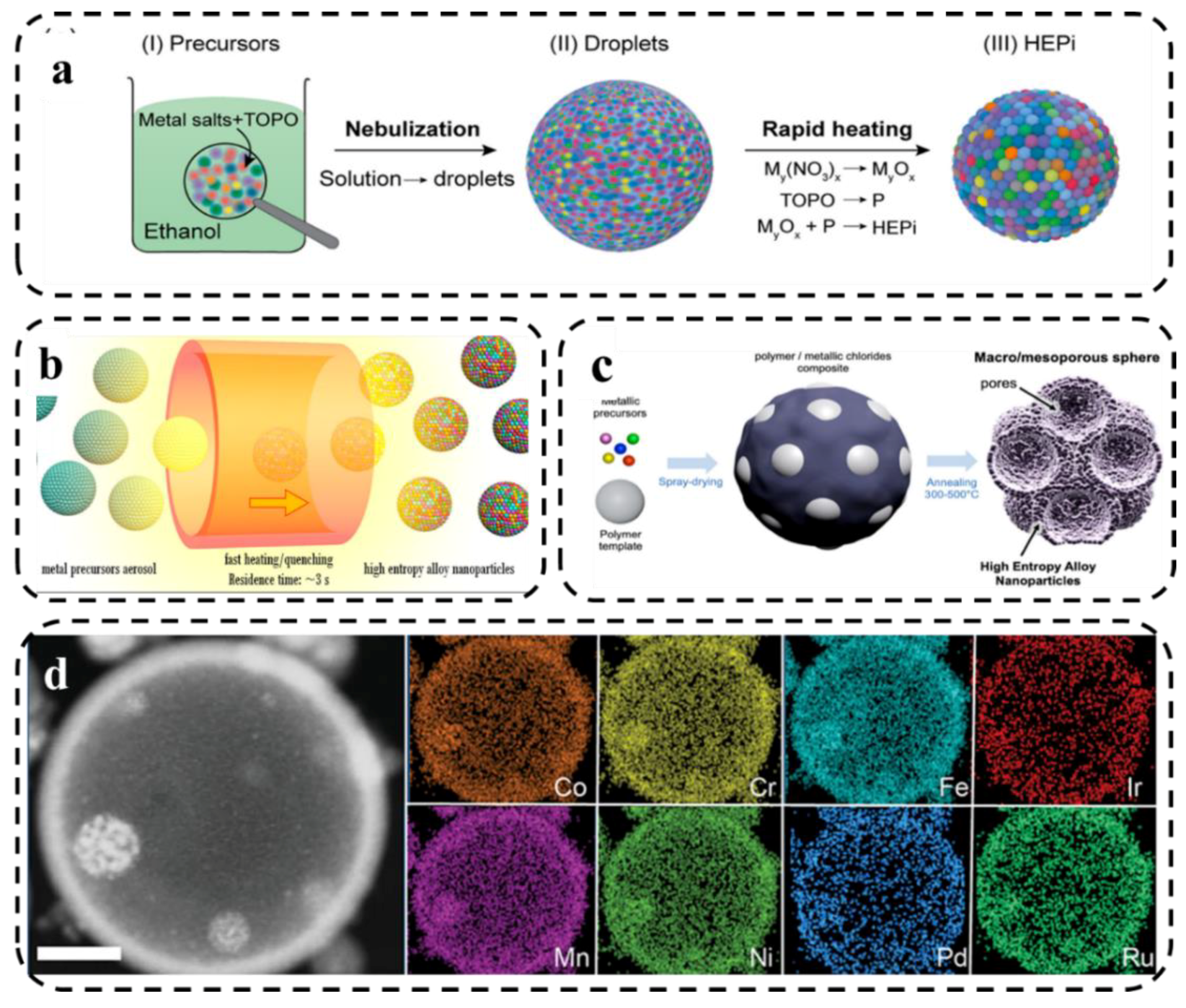 Preprints 69234 g010