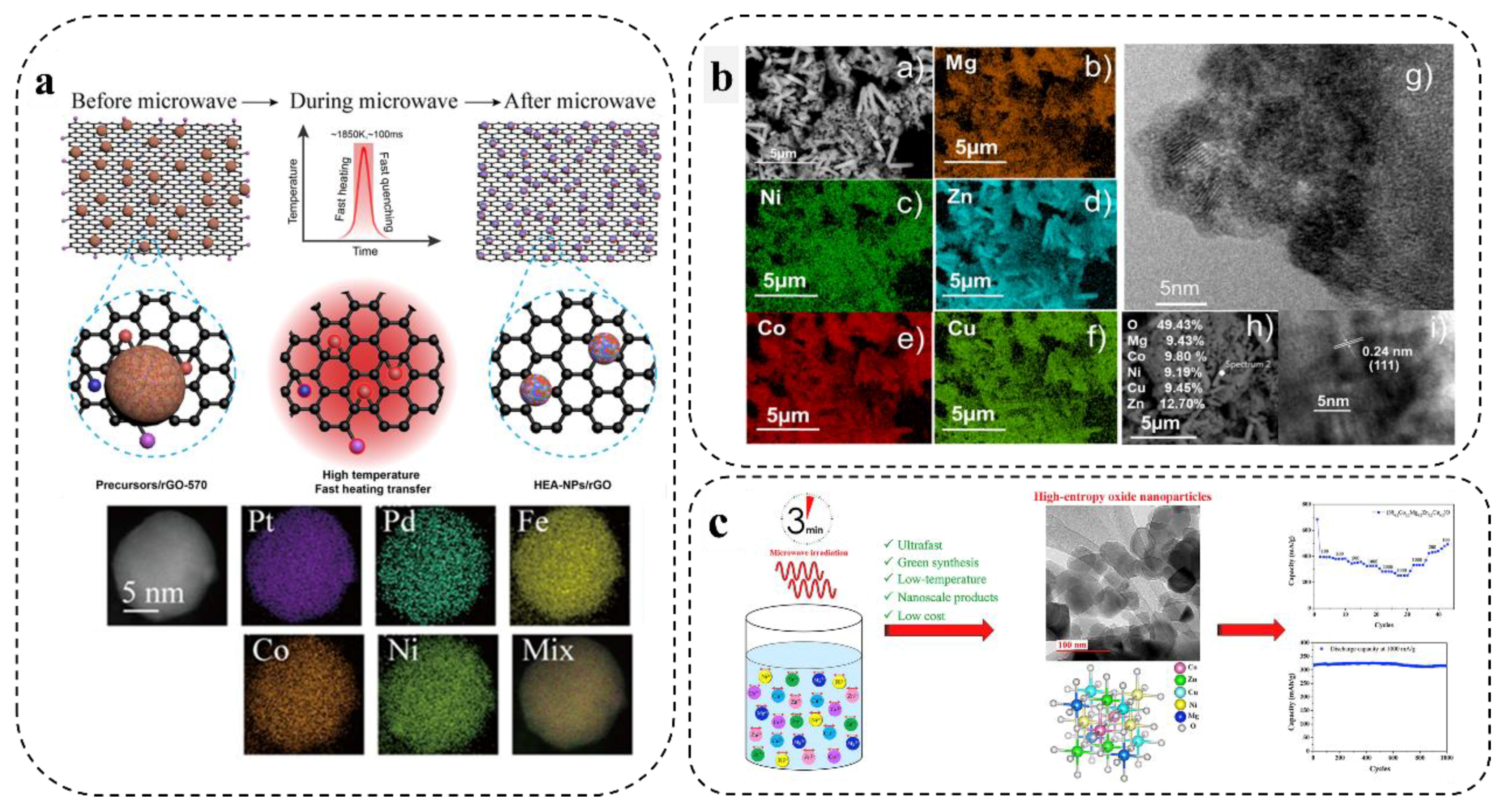 Preprints 69234 g011