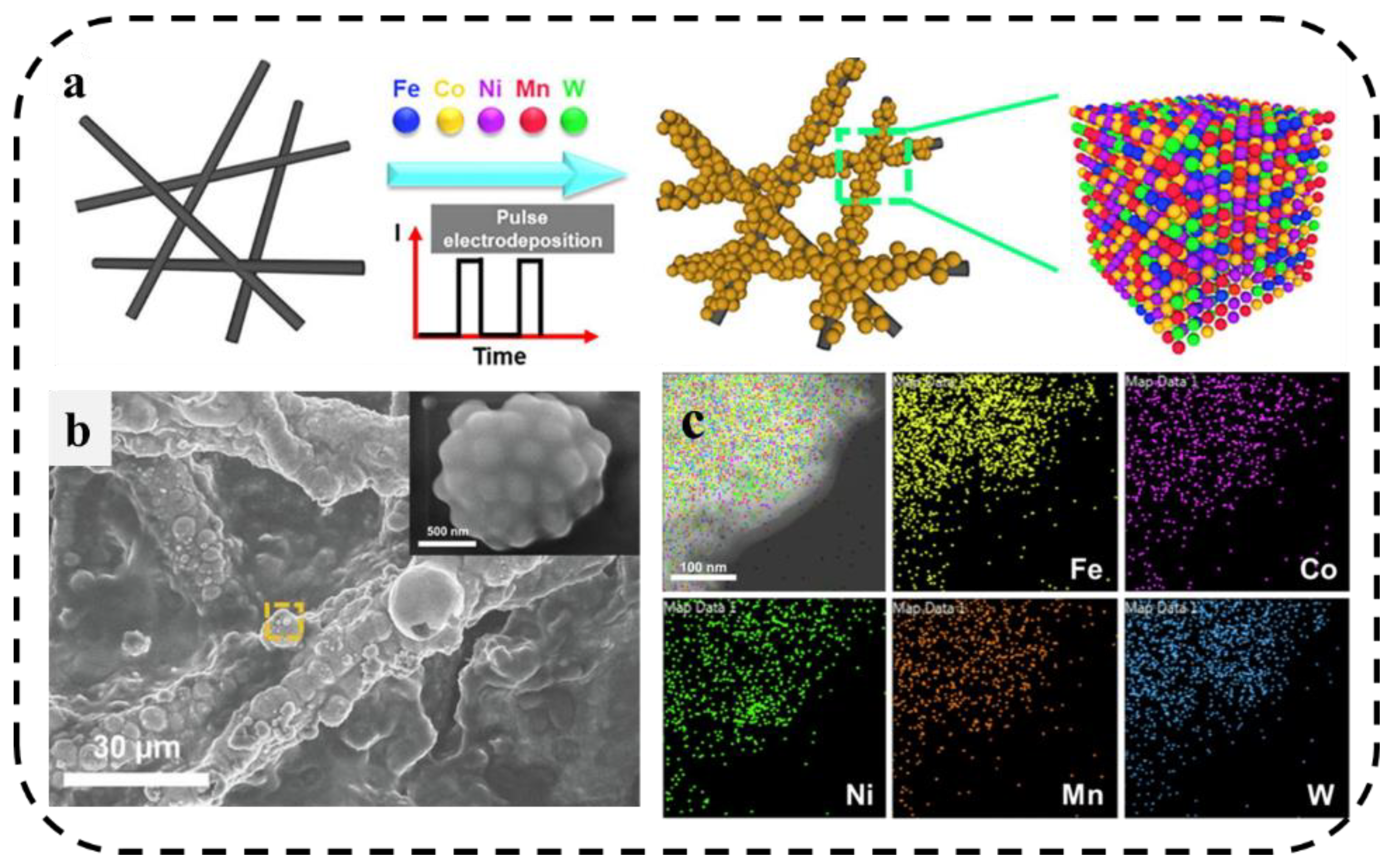 Preprints 69234 g012