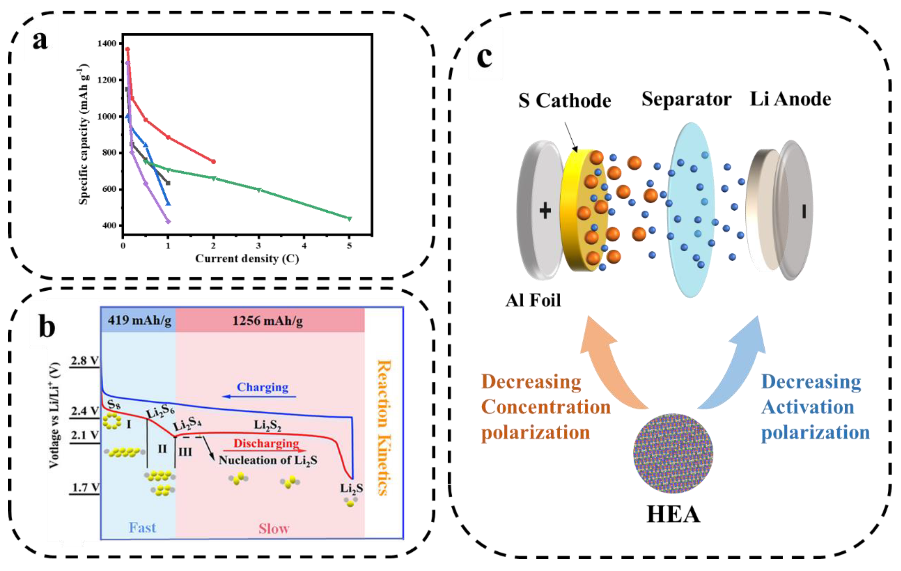 Preprints 69234 g013