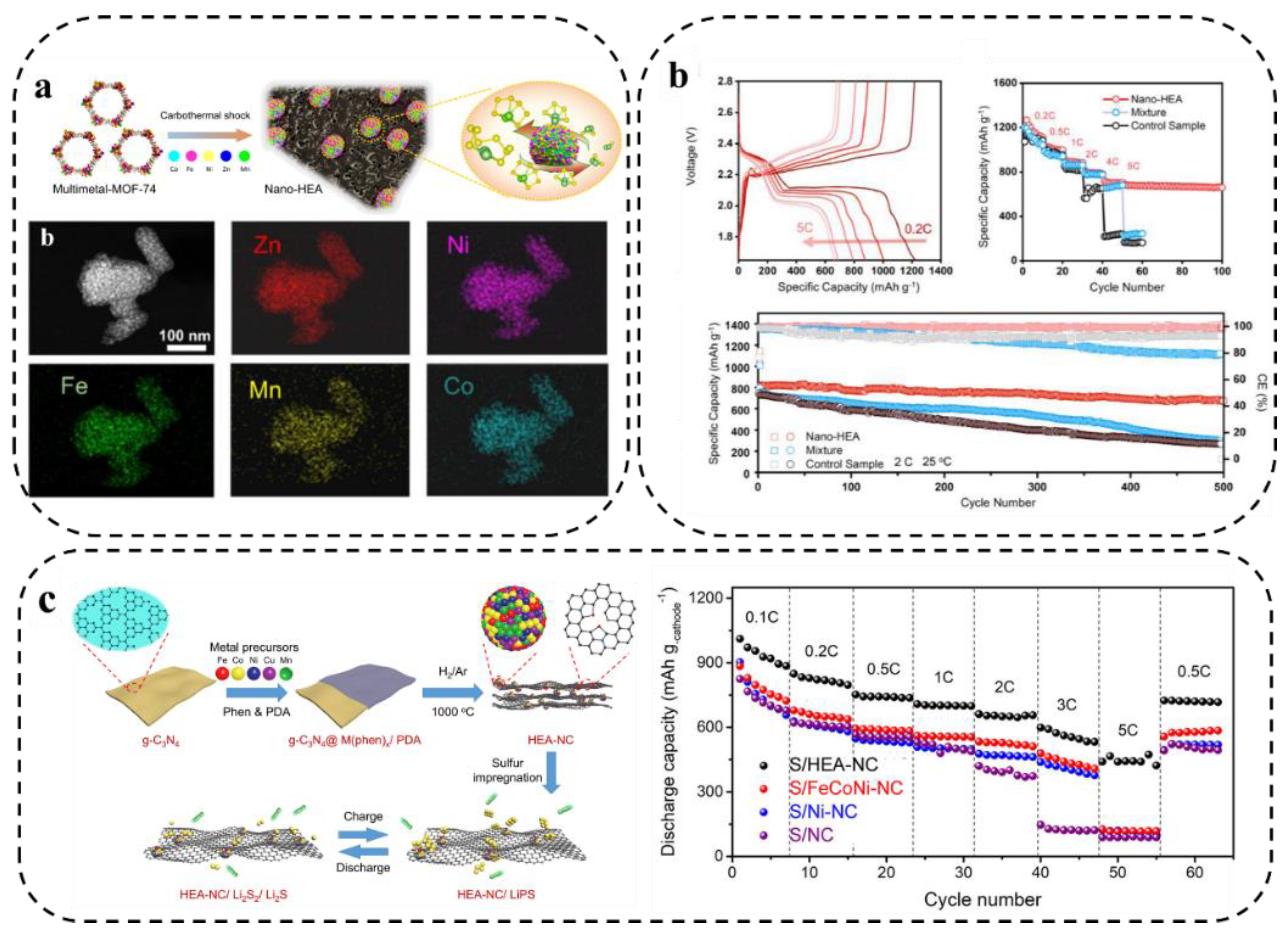 Preprints 69234 g014