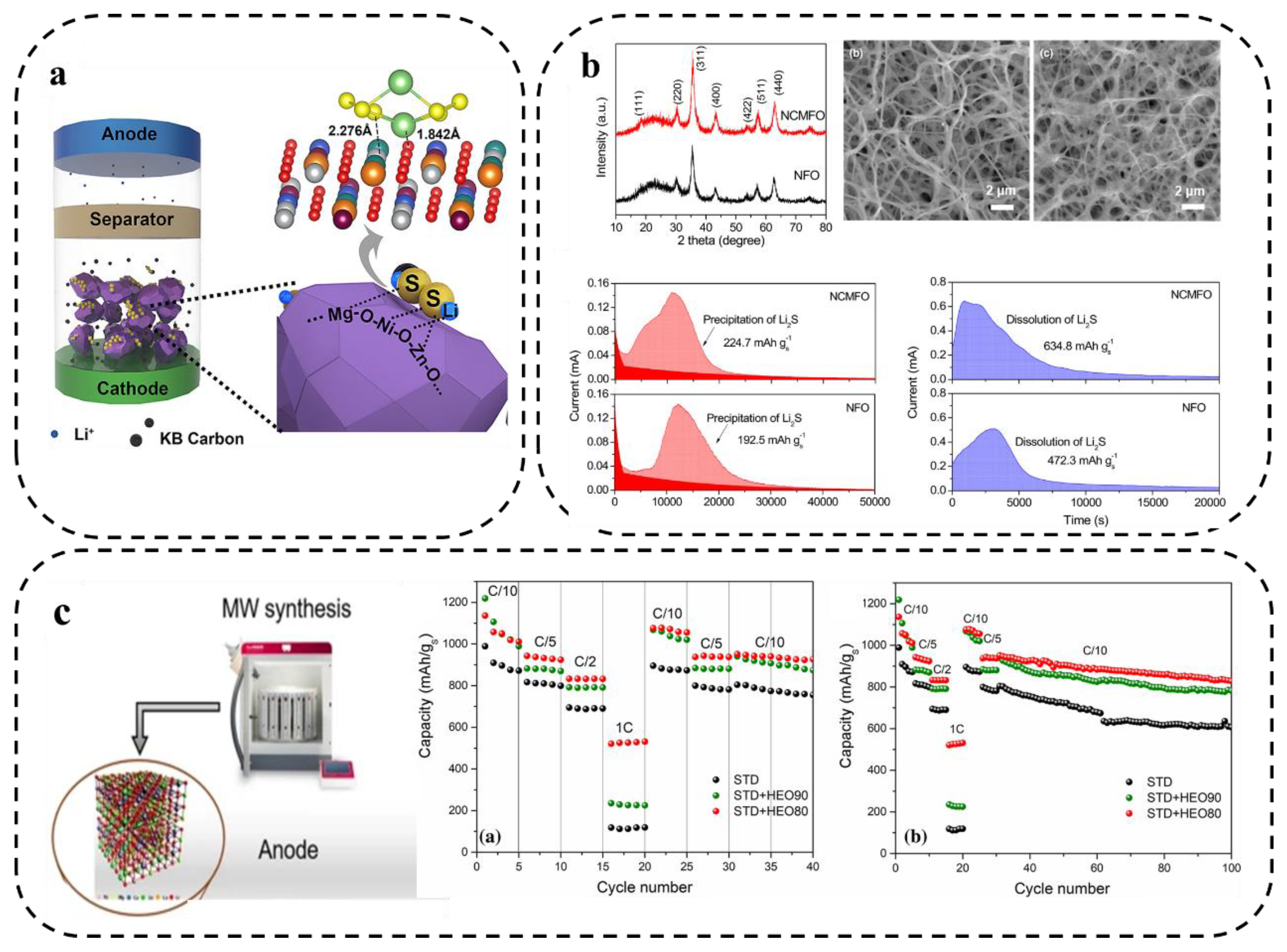 Preprints 69234 g015