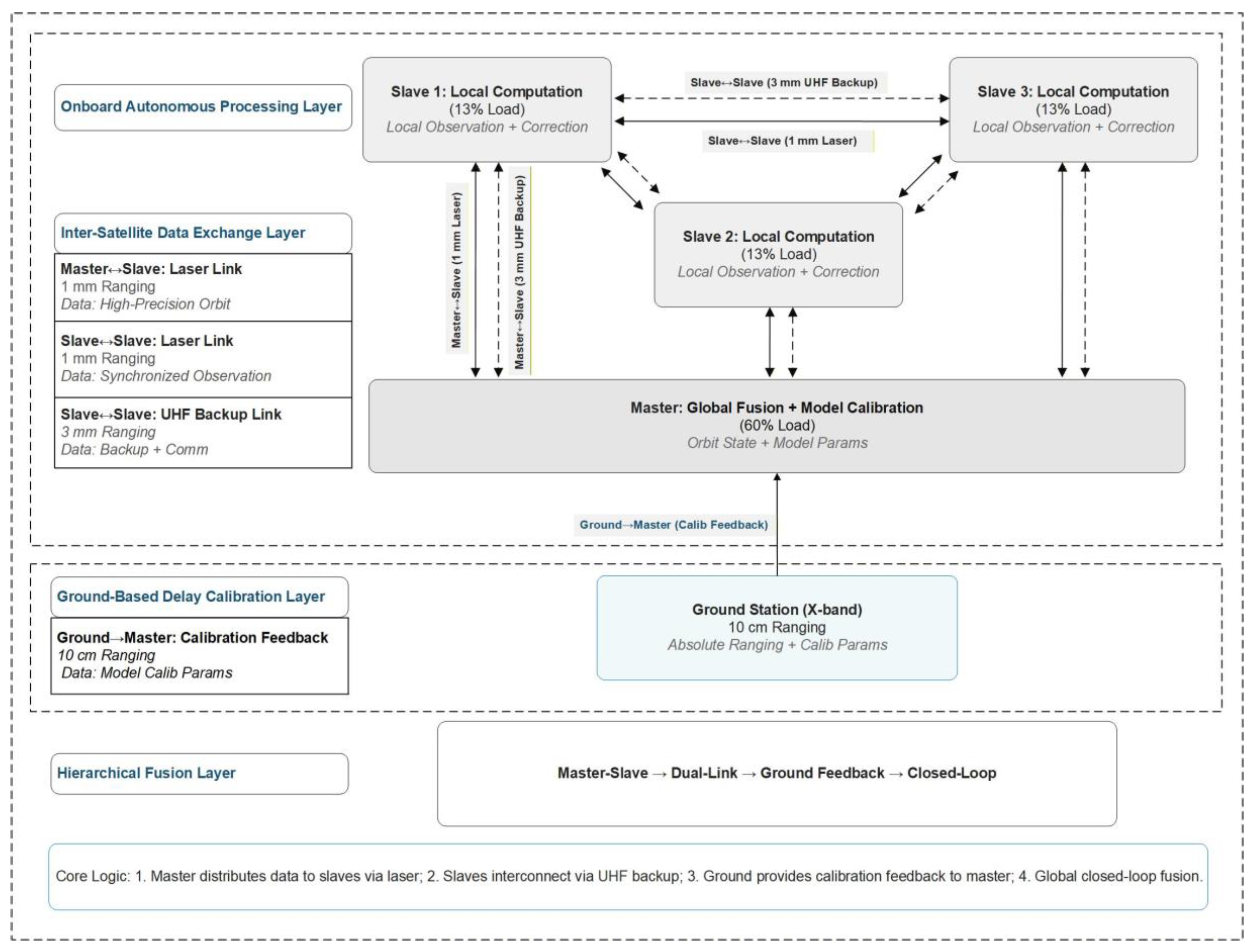 Preprints 189398 g001