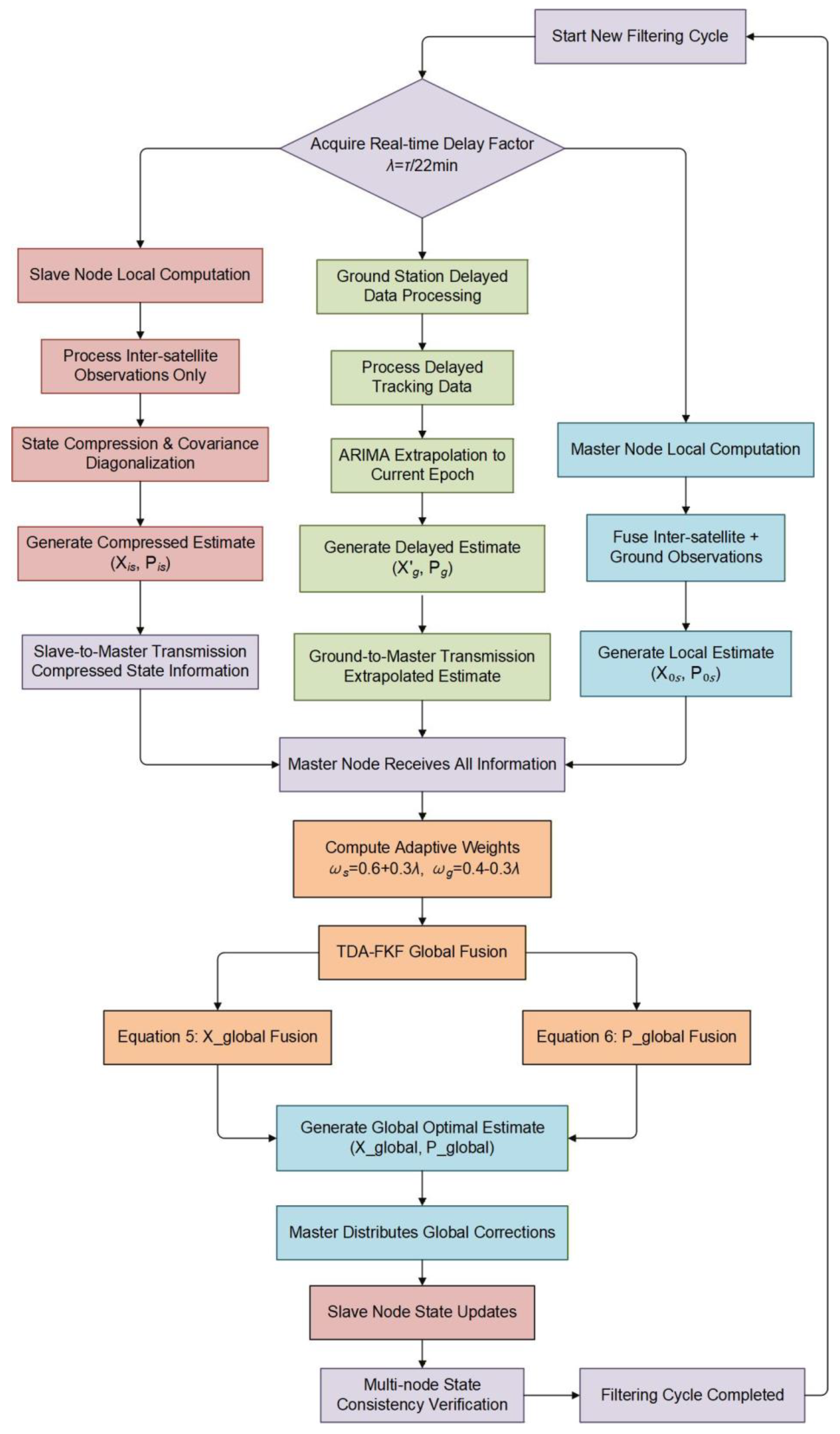 Preprints 189398 g002