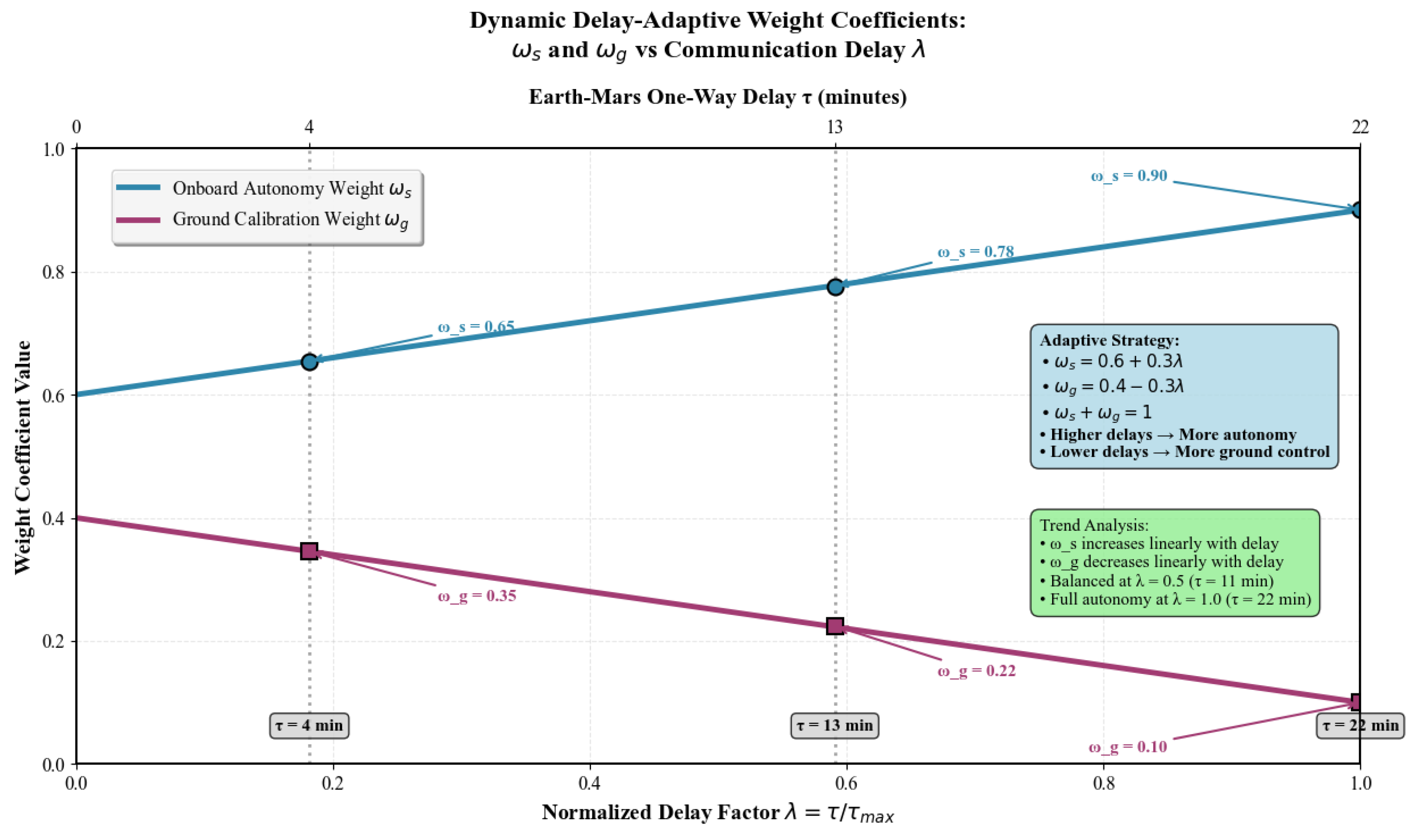 Preprints 189398 g003