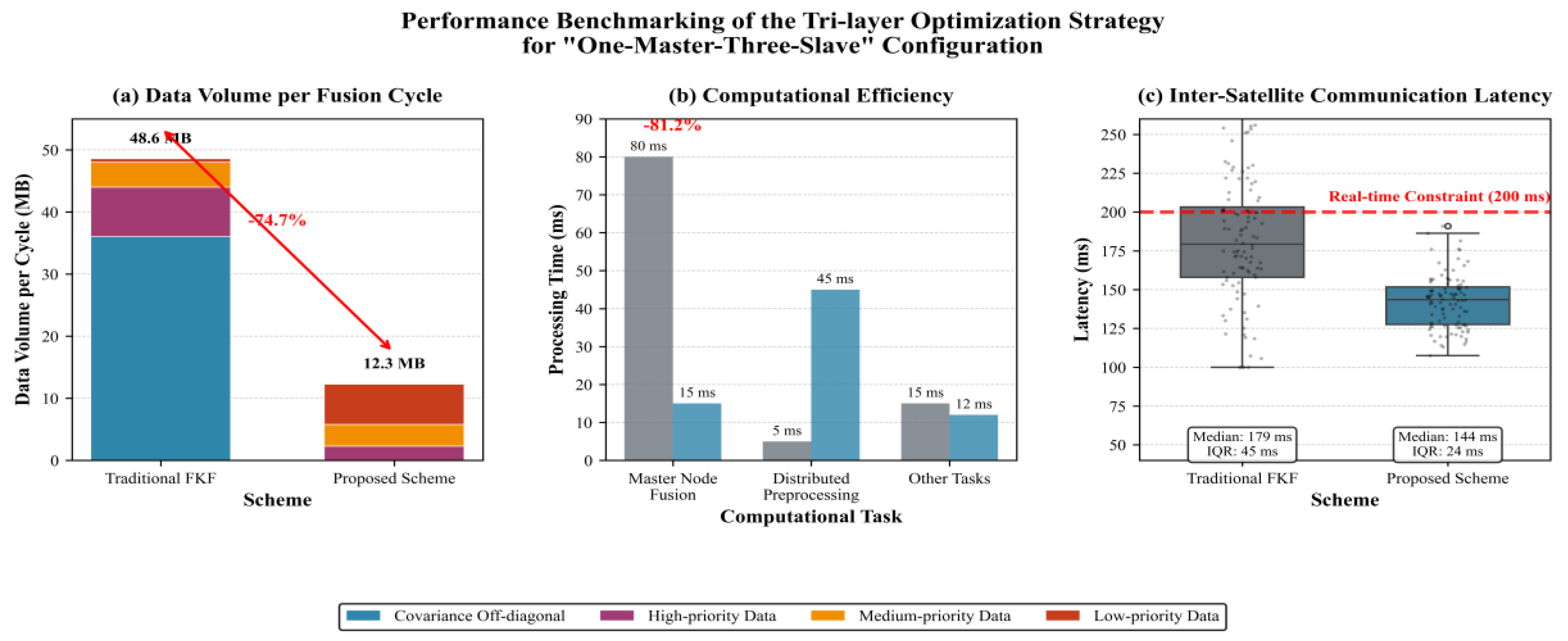 Preprints 189398 g004