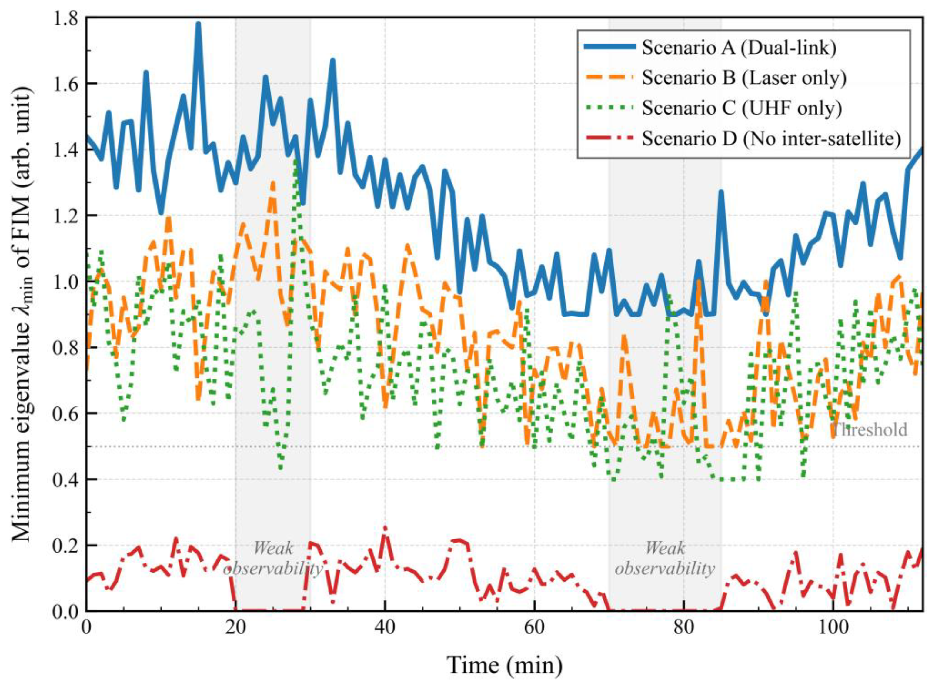 Preprints 189398 g005