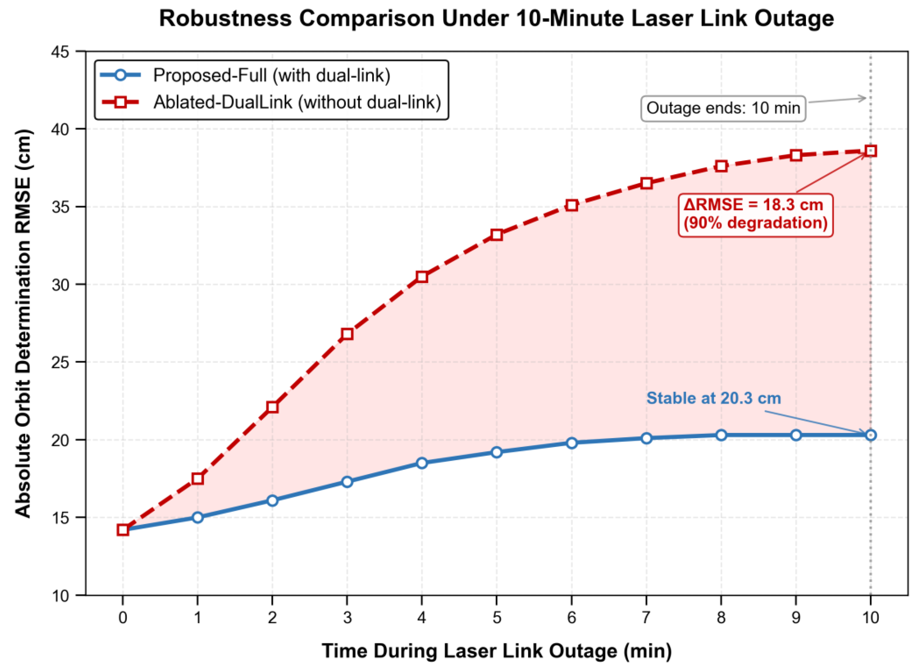 Preprints 189398 g006
