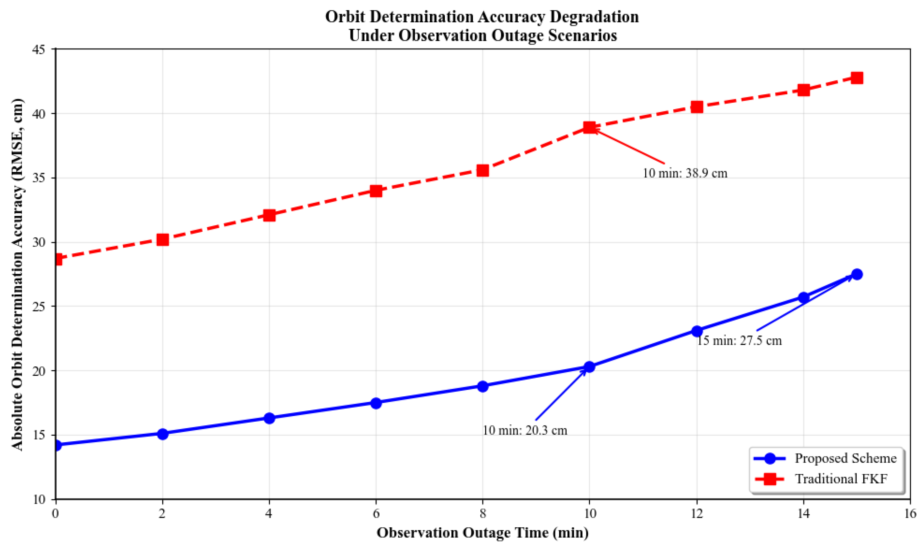 Preprints 189398 g007