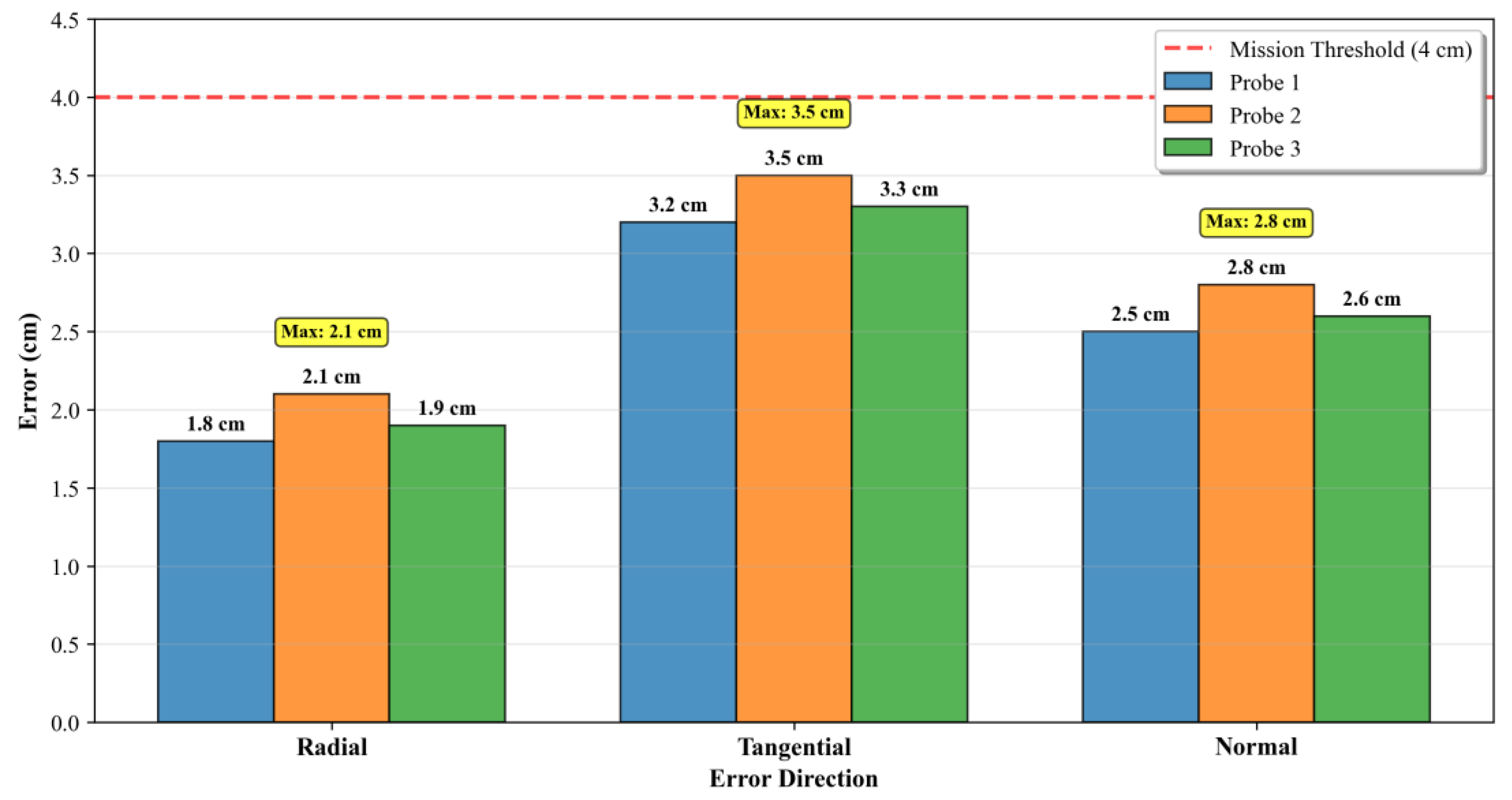 Preprints 189398 g008