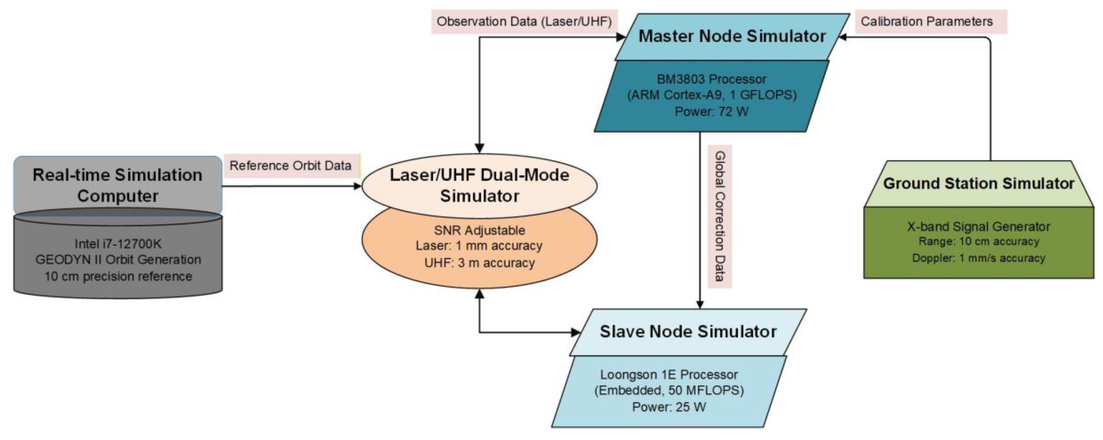Preprints 189398 g009