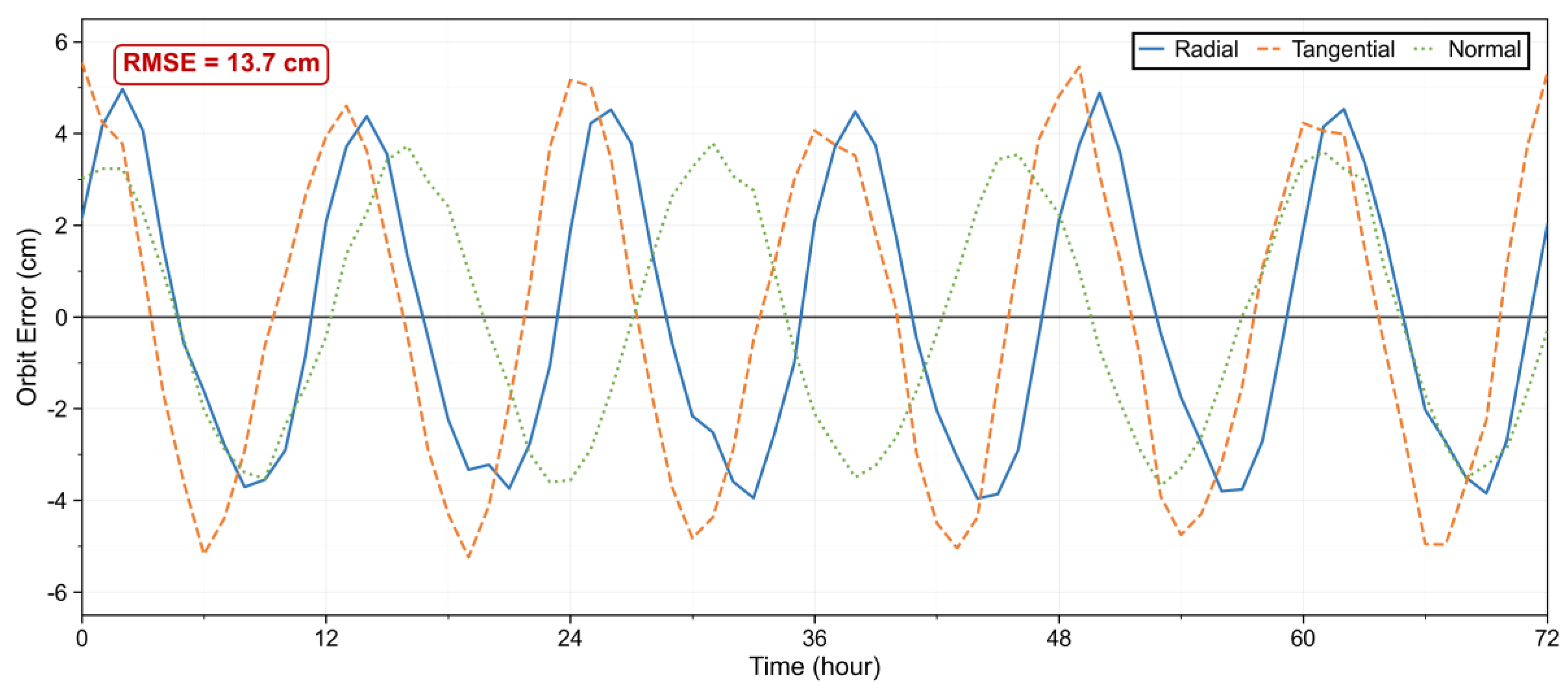 Preprints 189398 g010