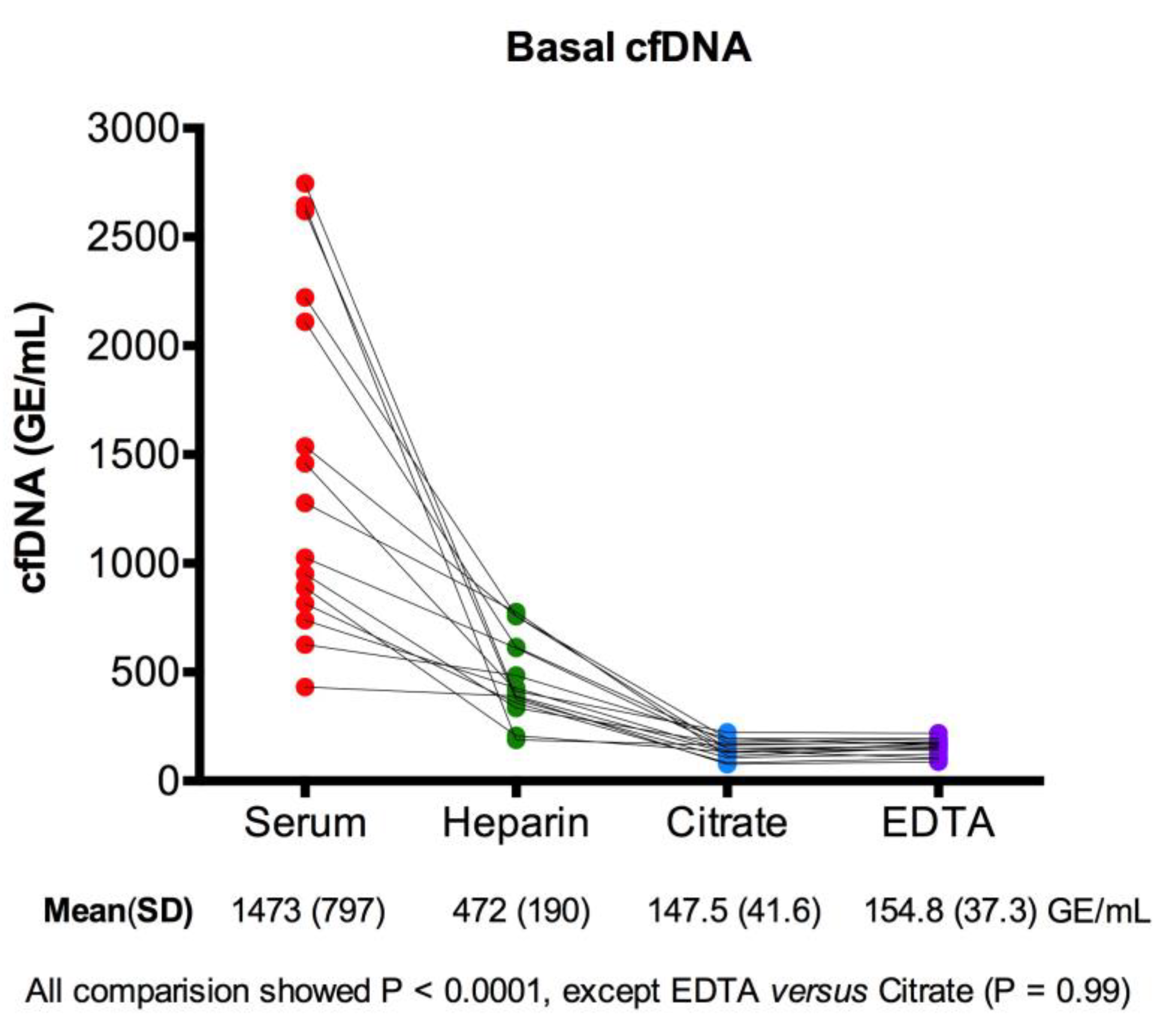Preprints 117699 g001