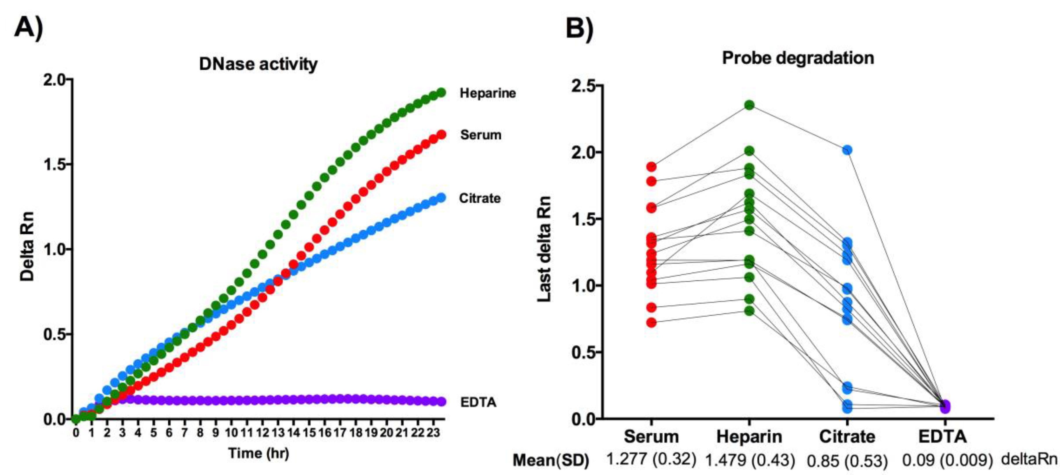 Preprints 117699 g002