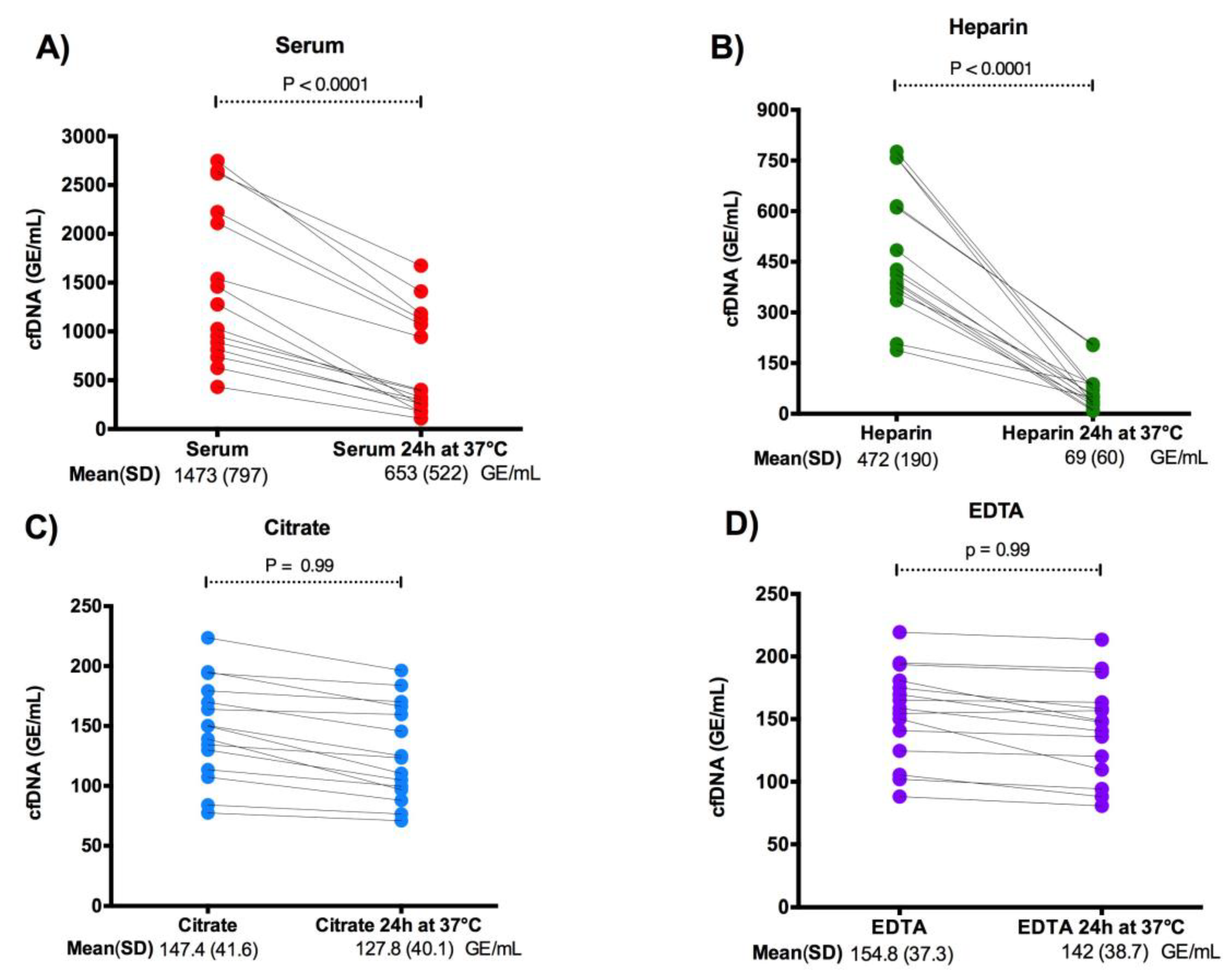 Preprints 117699 g003
