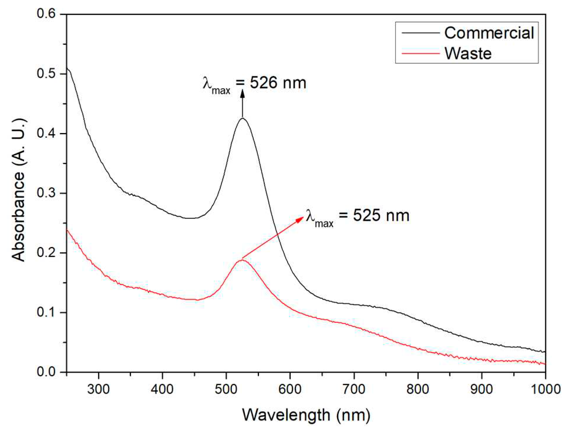 Preprints 97140 g002