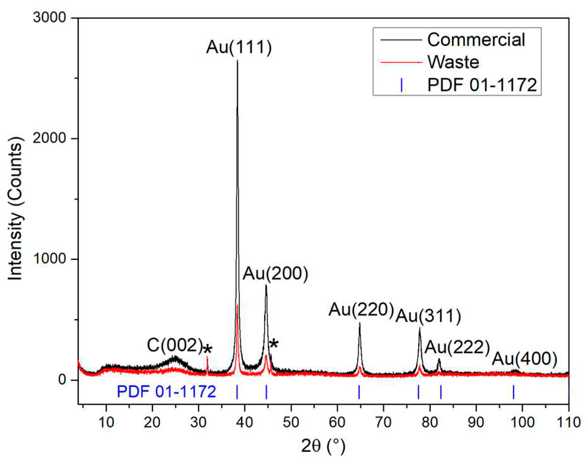 Preprints 97140 g003