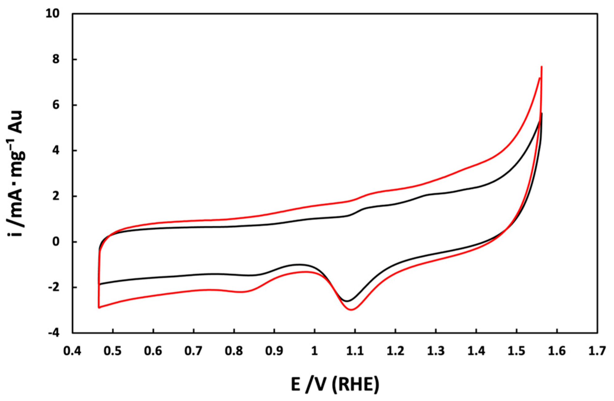 Preprints 97140 g006