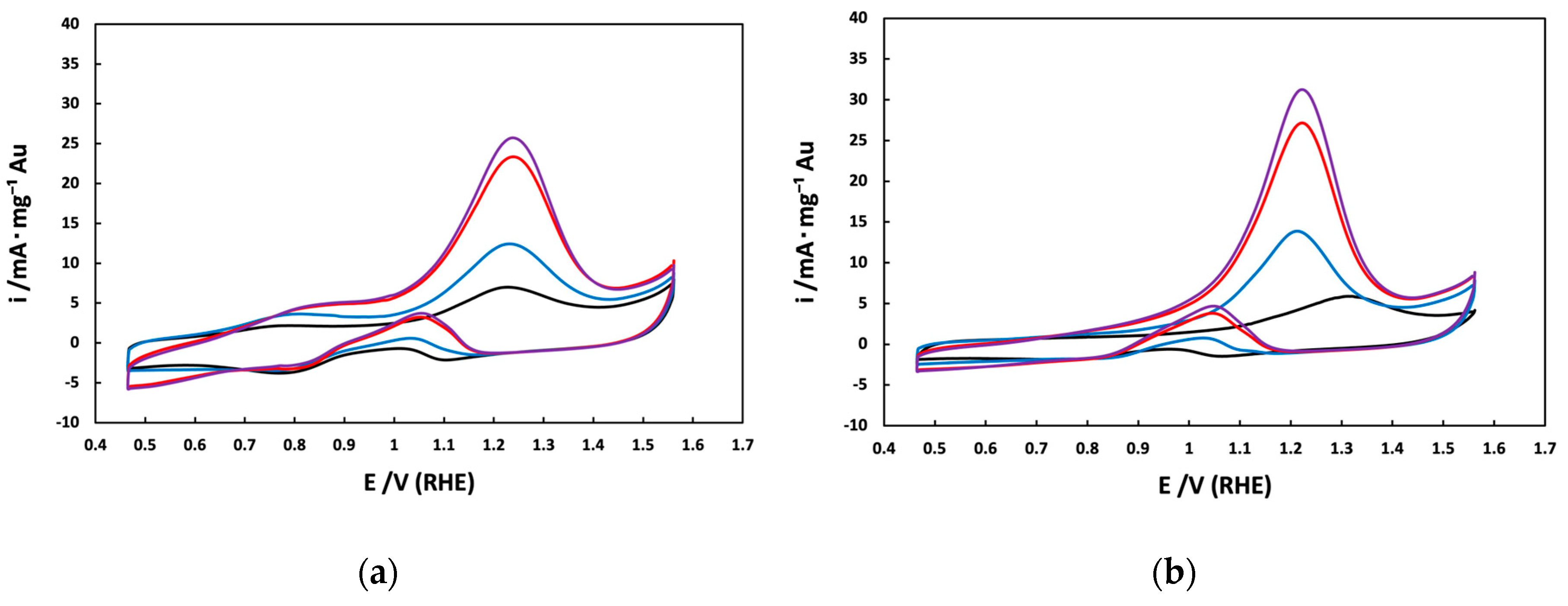 Preprints 97140 g007