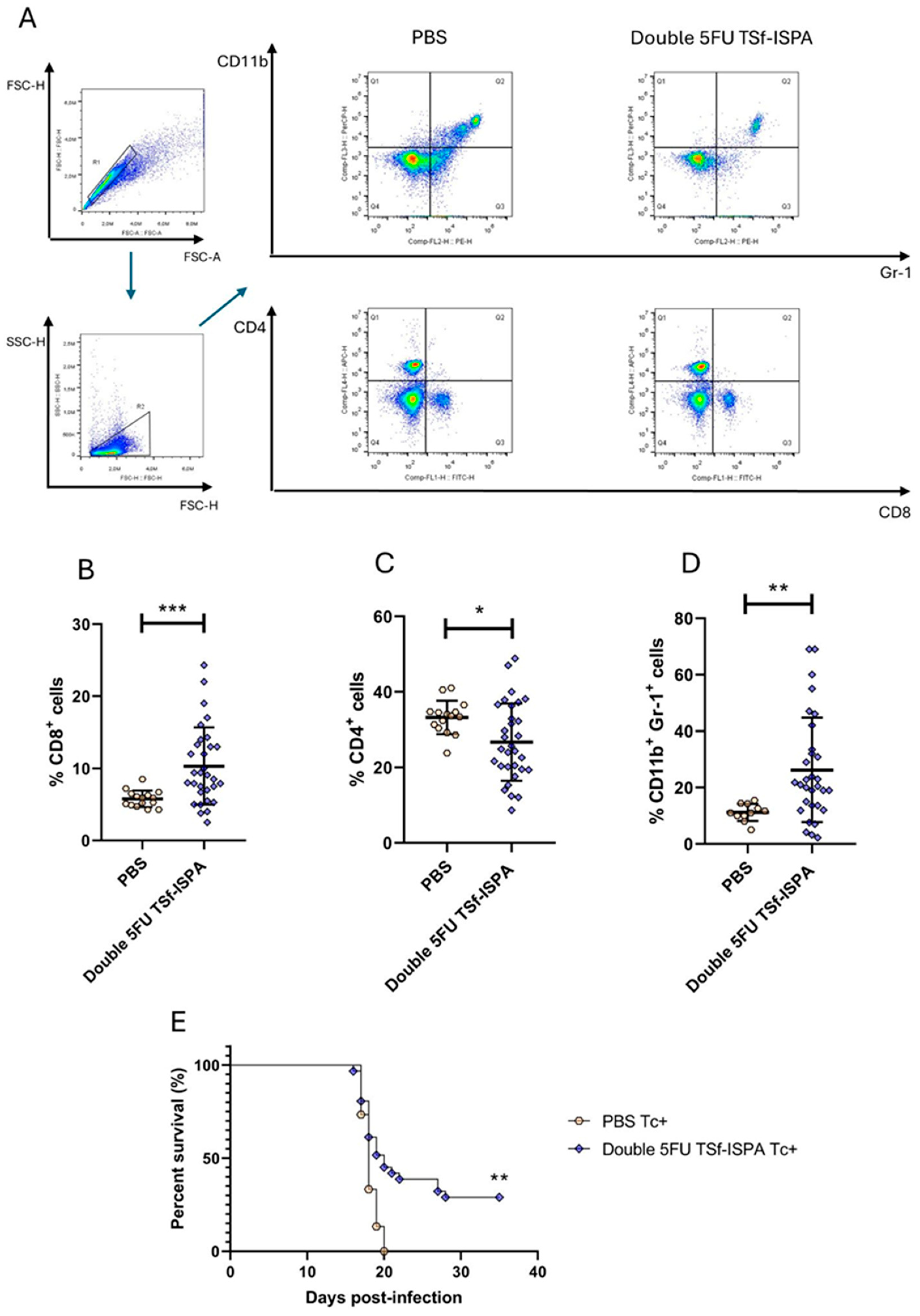 Preprints 169783 g002