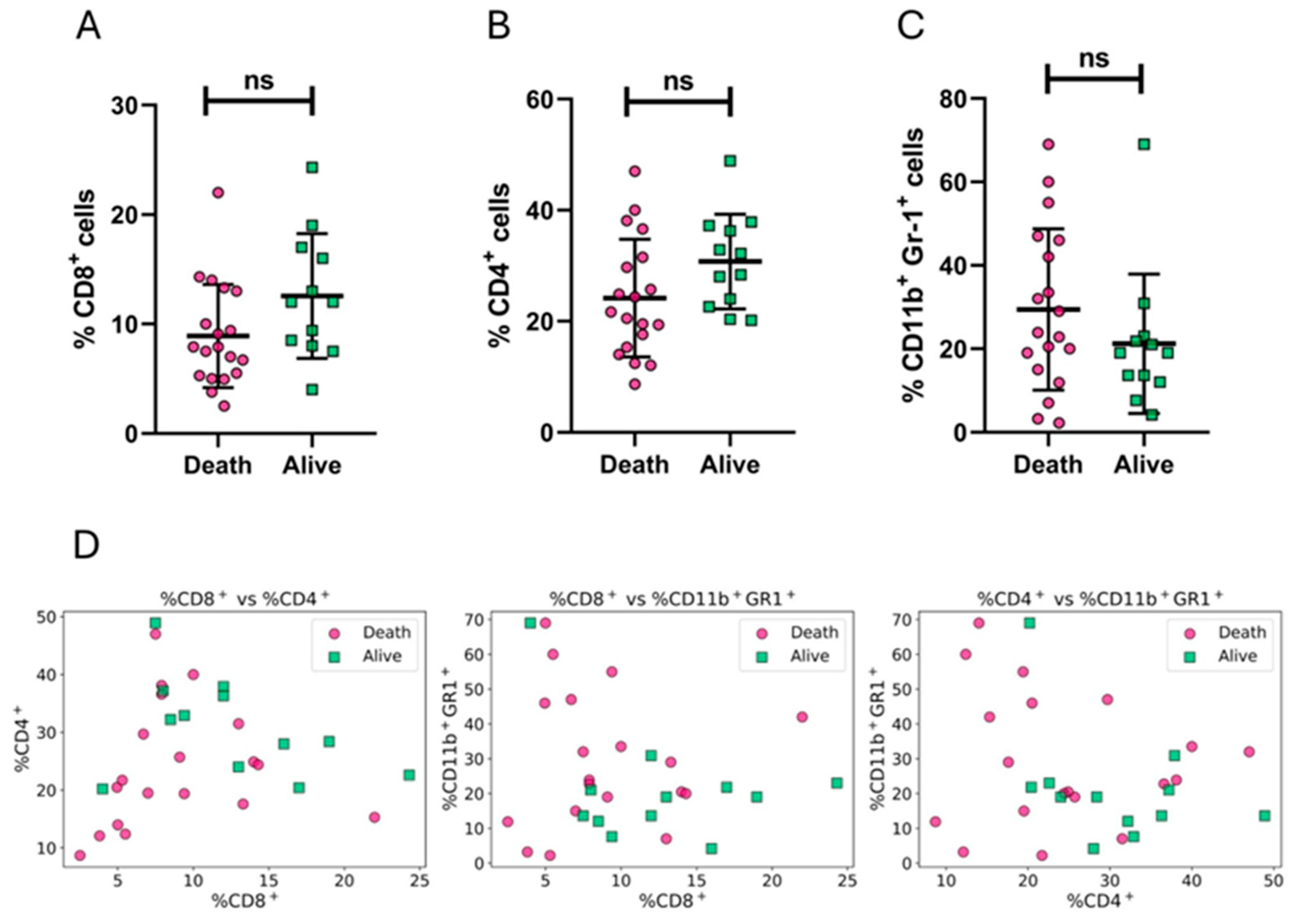 Preprints 169783 g003