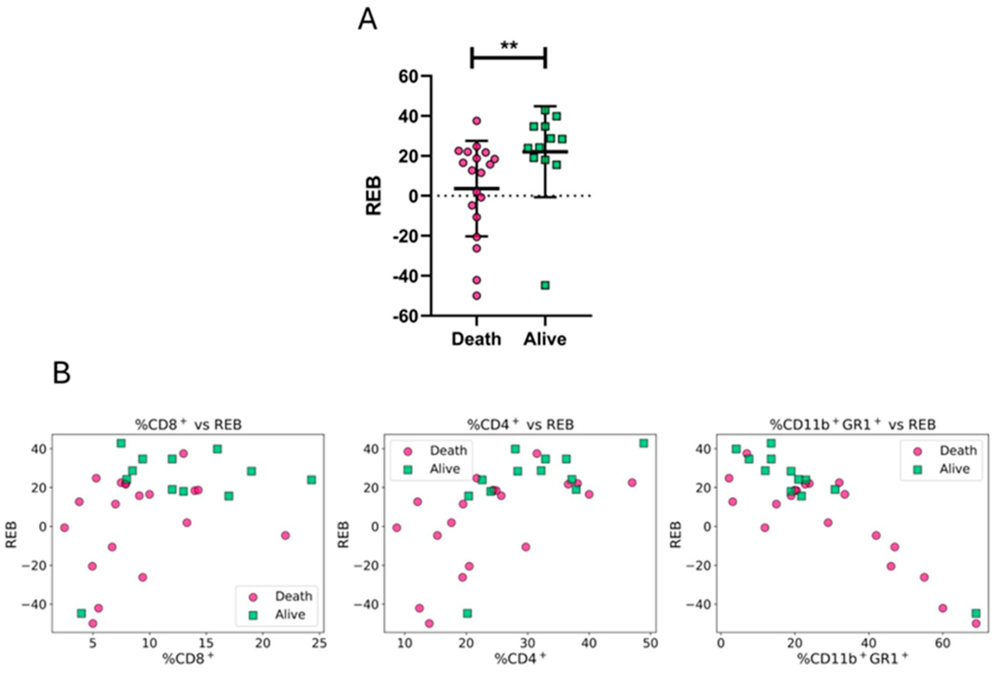 Preprints 169783 g004