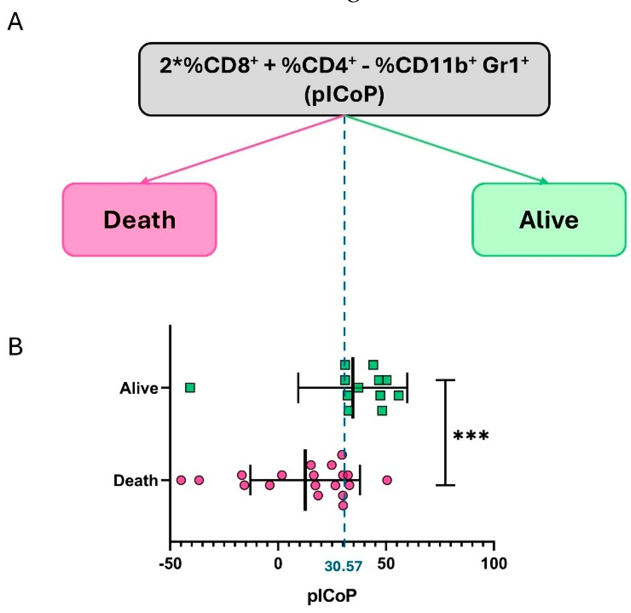 Preprints 169783 g005