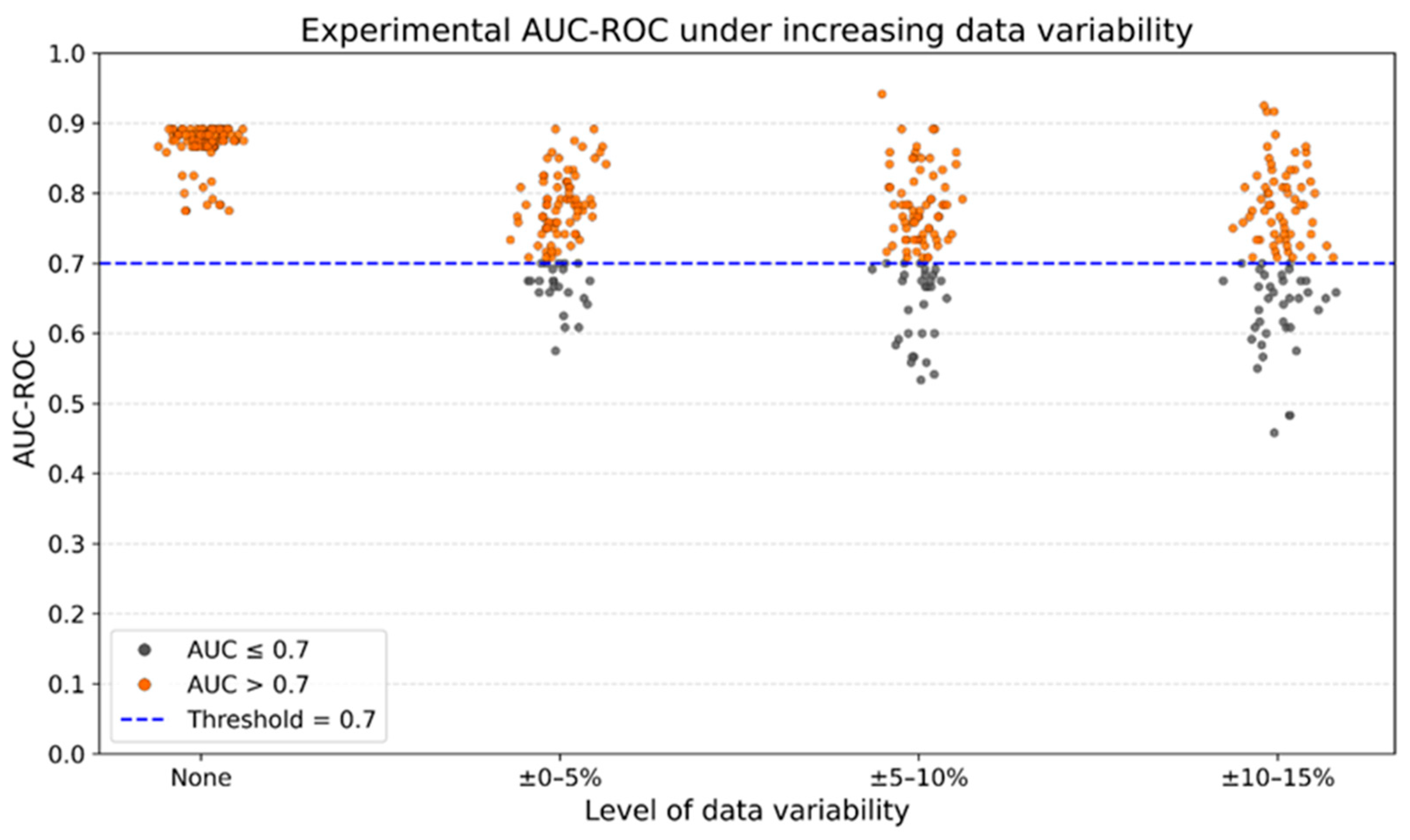 Preprints 169783 g006