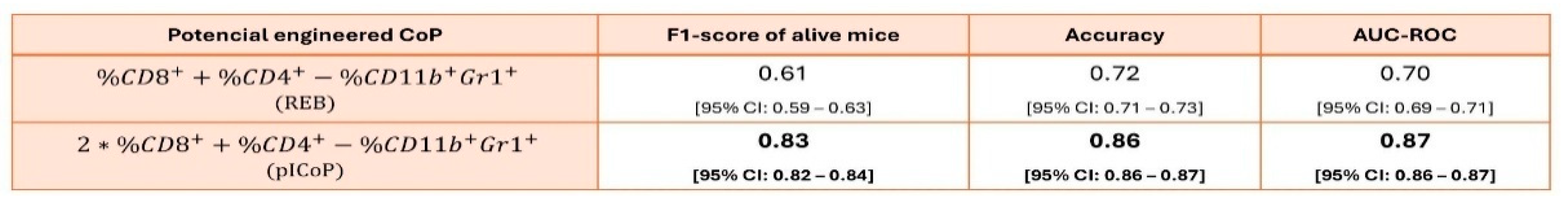 Preprints 169783 g008