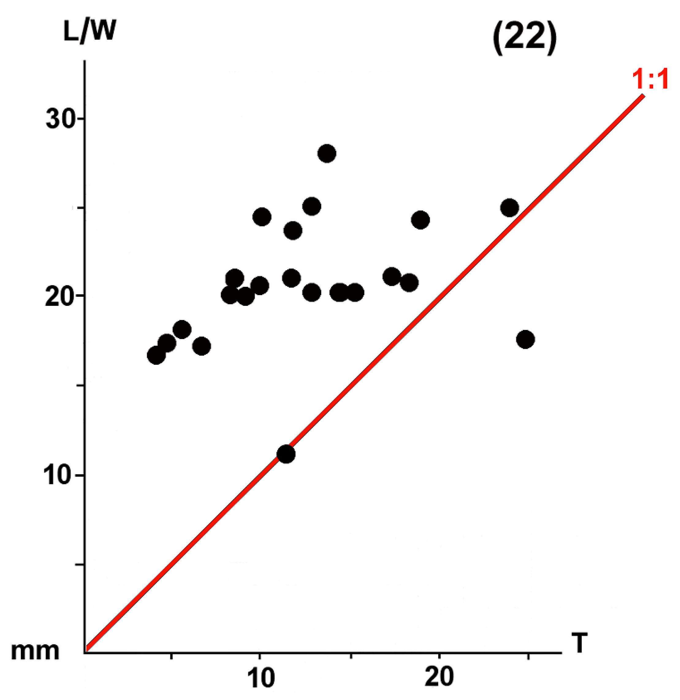 Preprints 152264 g010