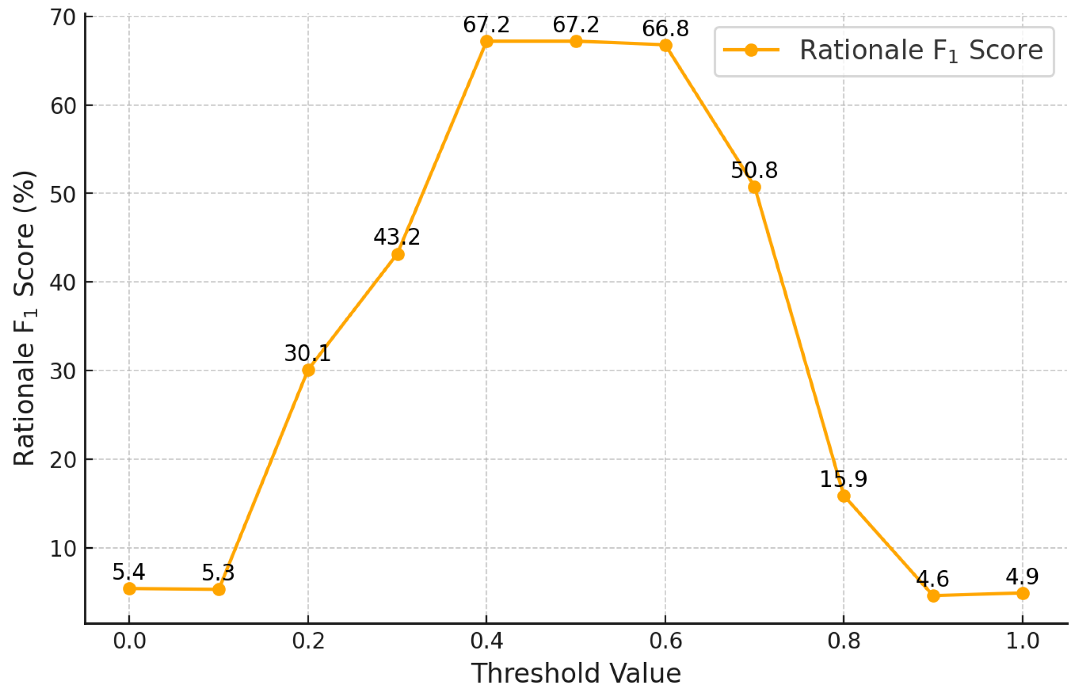 Preprints 177837 g005