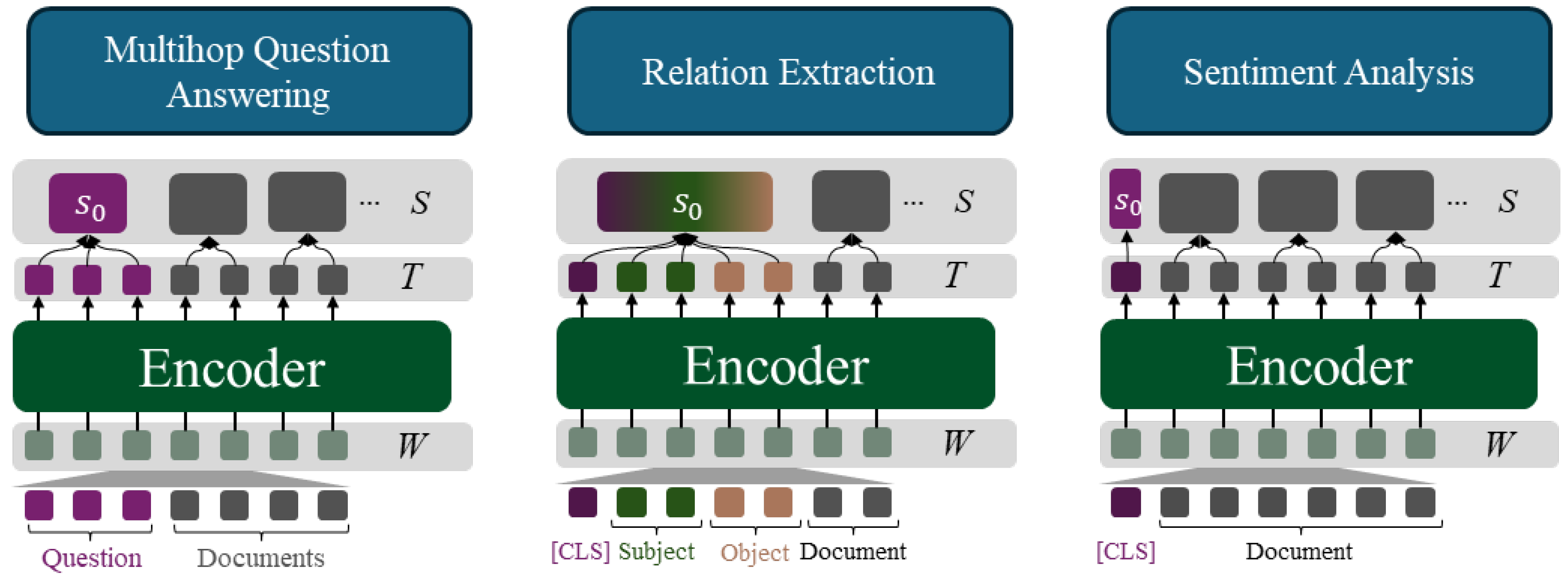 Preprints 177837 g0a1