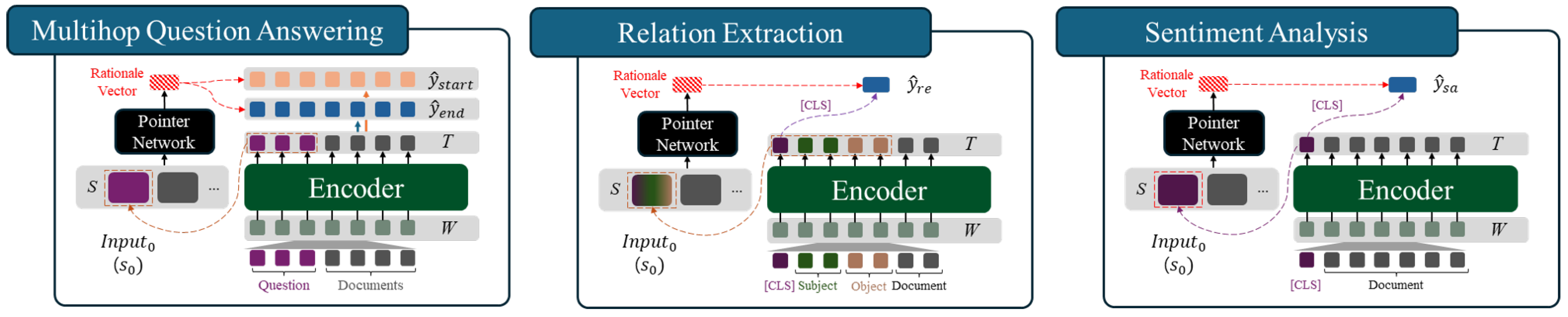Preprints 177837 g0a2