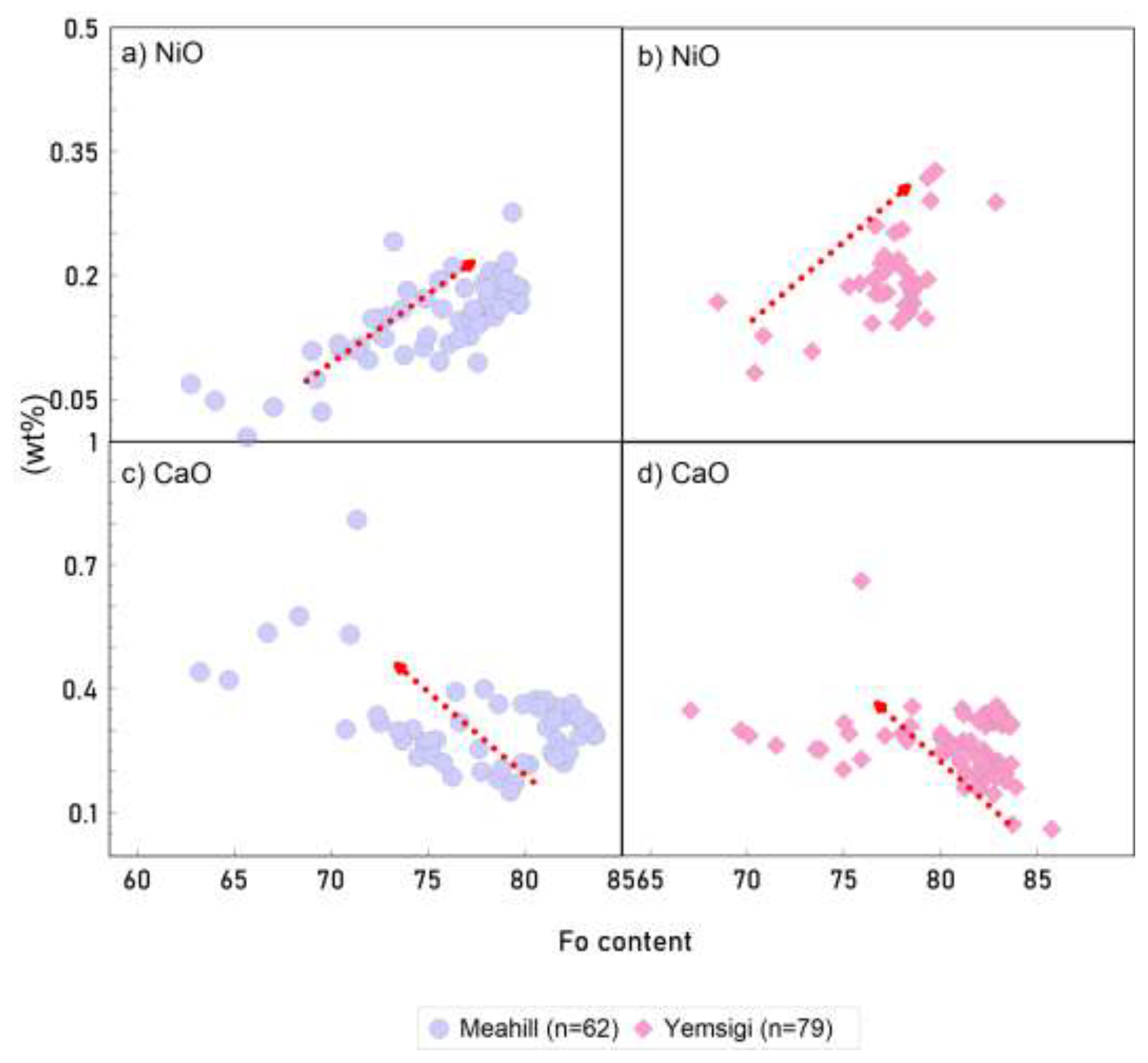 Preprints 193344 g010