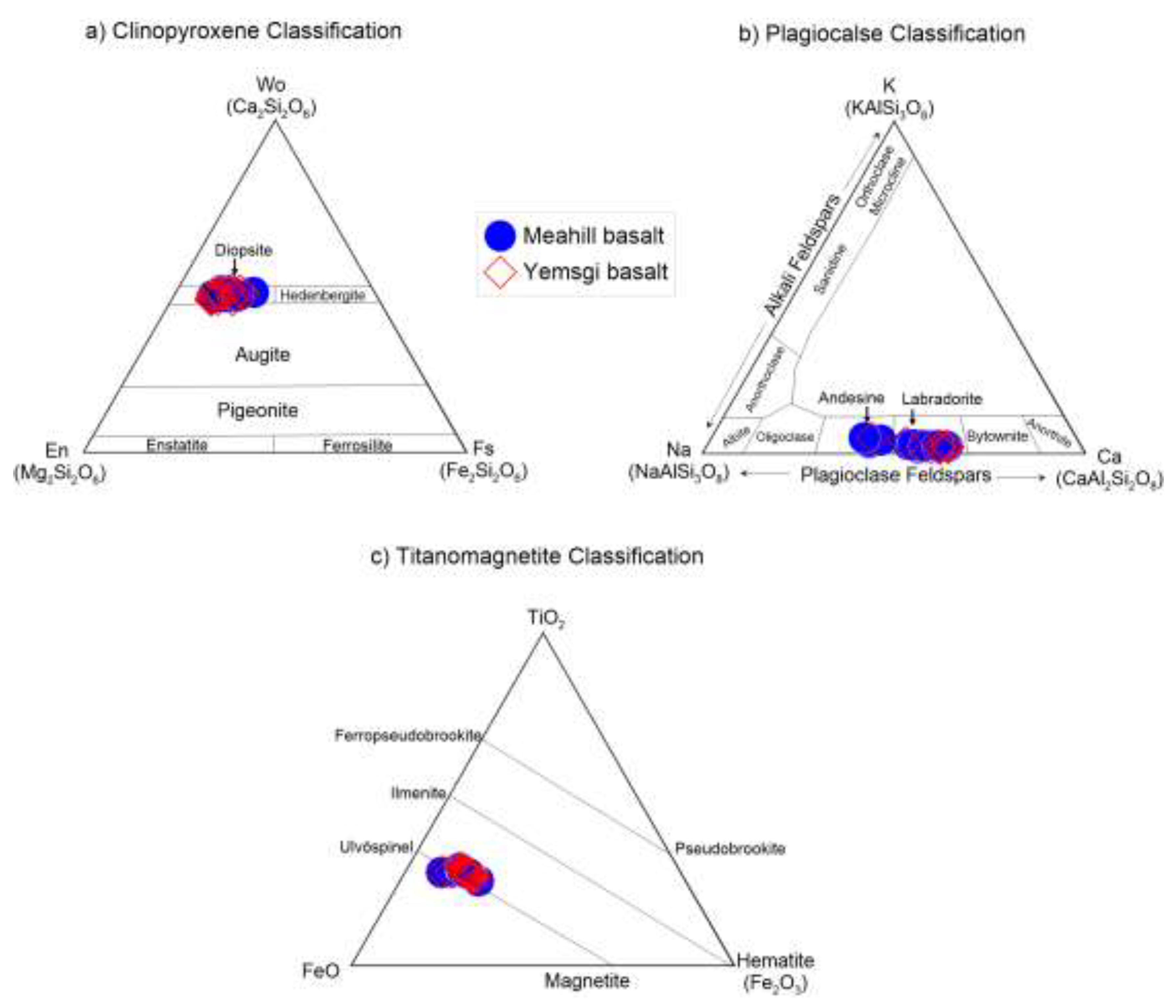 Preprints 193344 g011