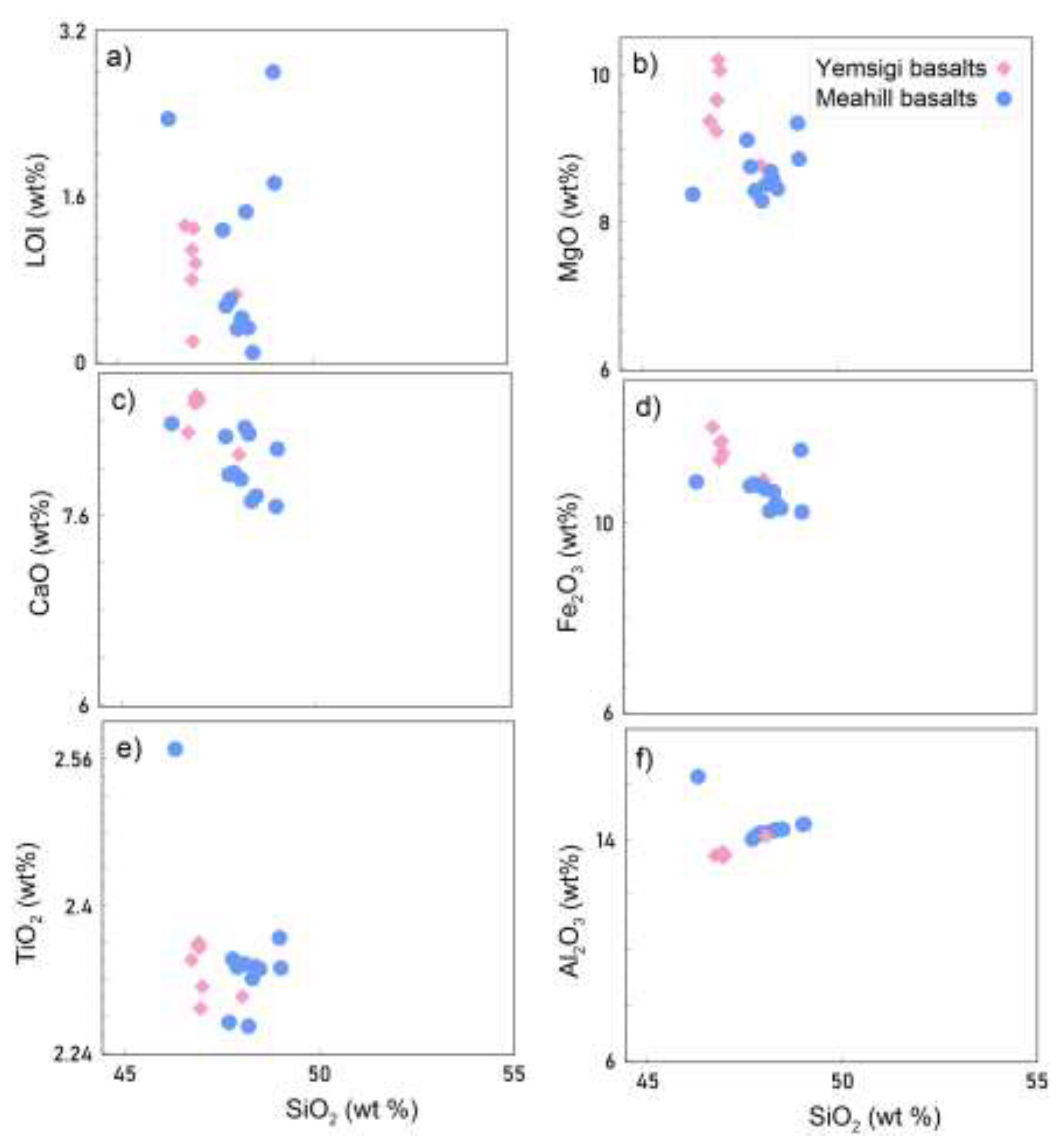 Preprints 193344 g012