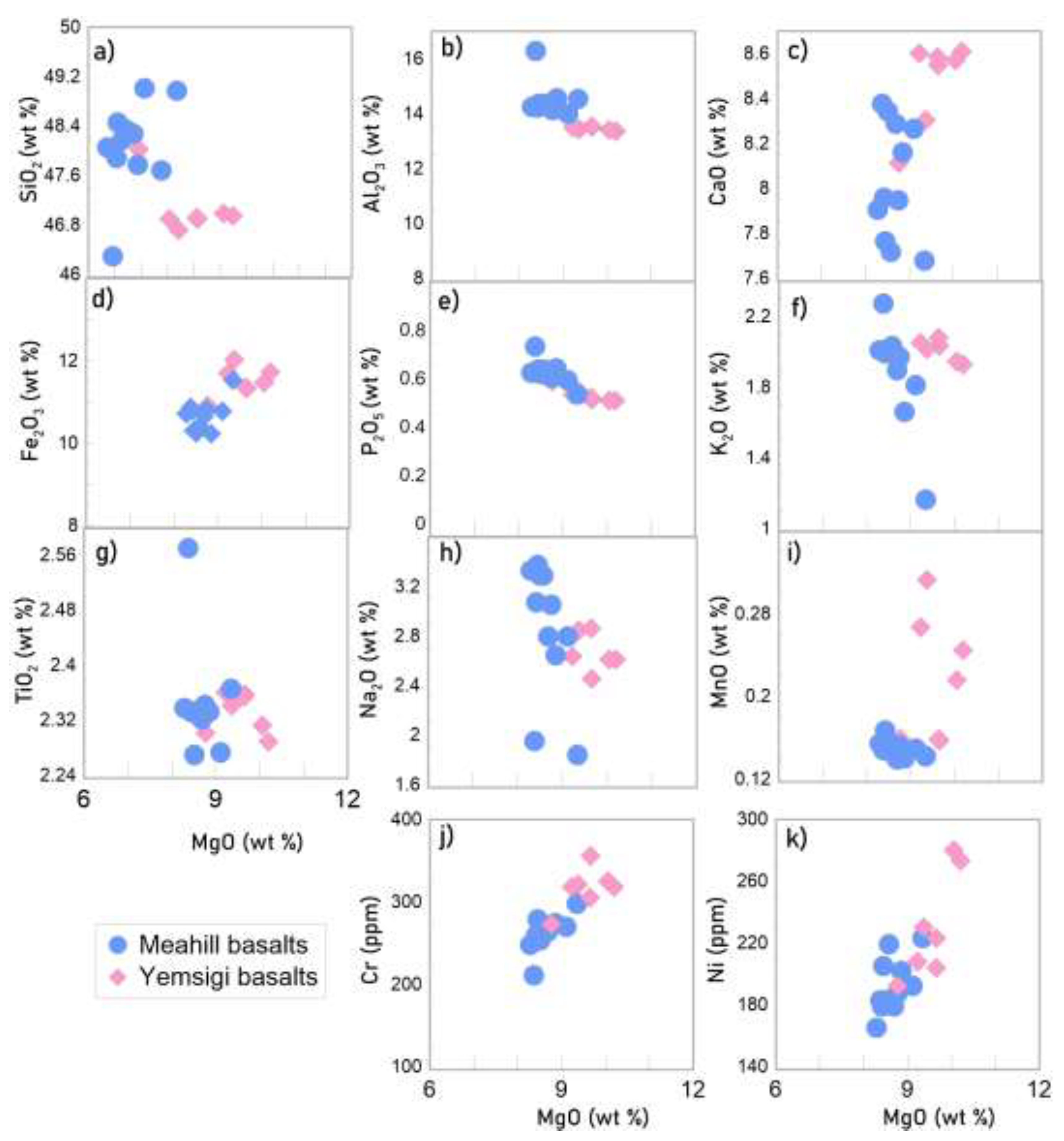 Preprints 193344 g014