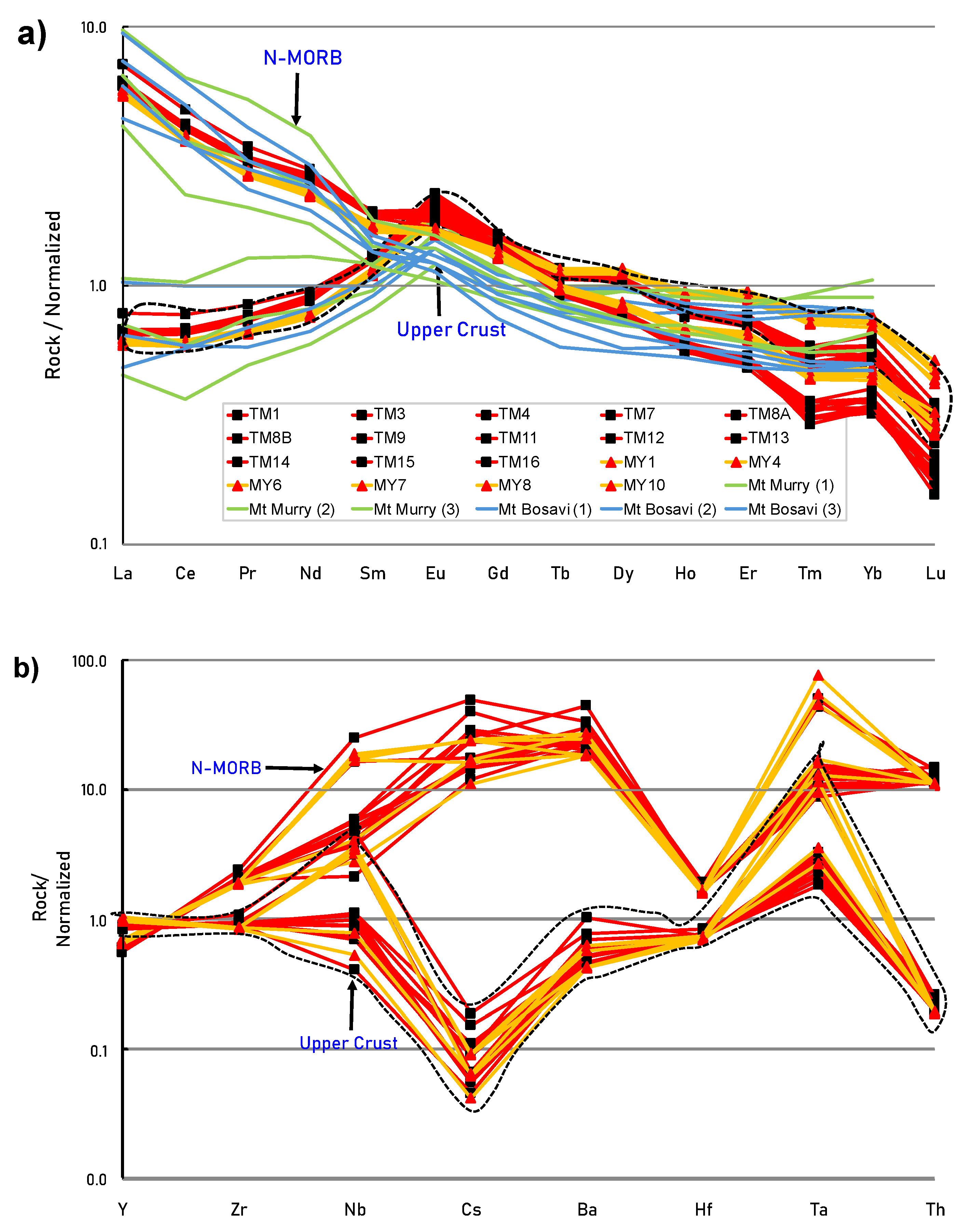 Preprints 193344 g015