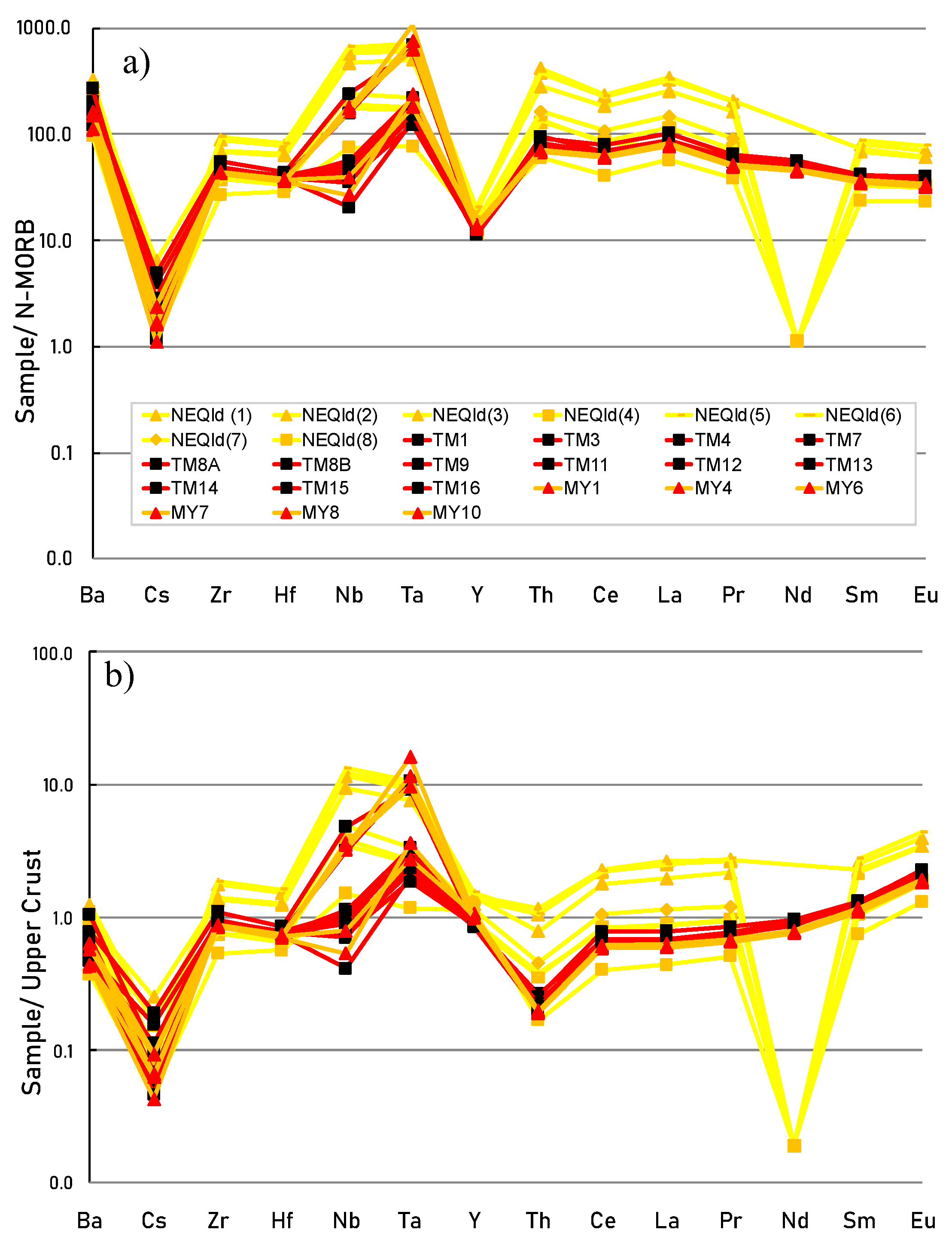 Preprints 193344 g018