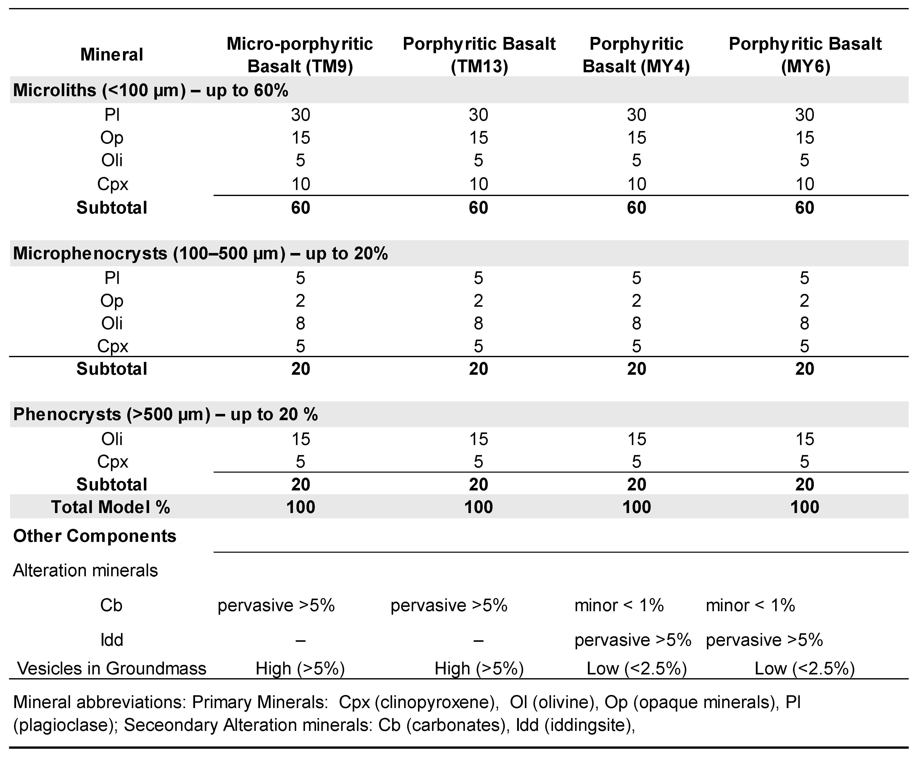 Preprints 193344 i001