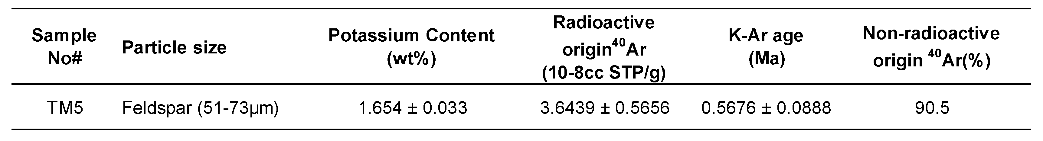 Preprints 193344 i002