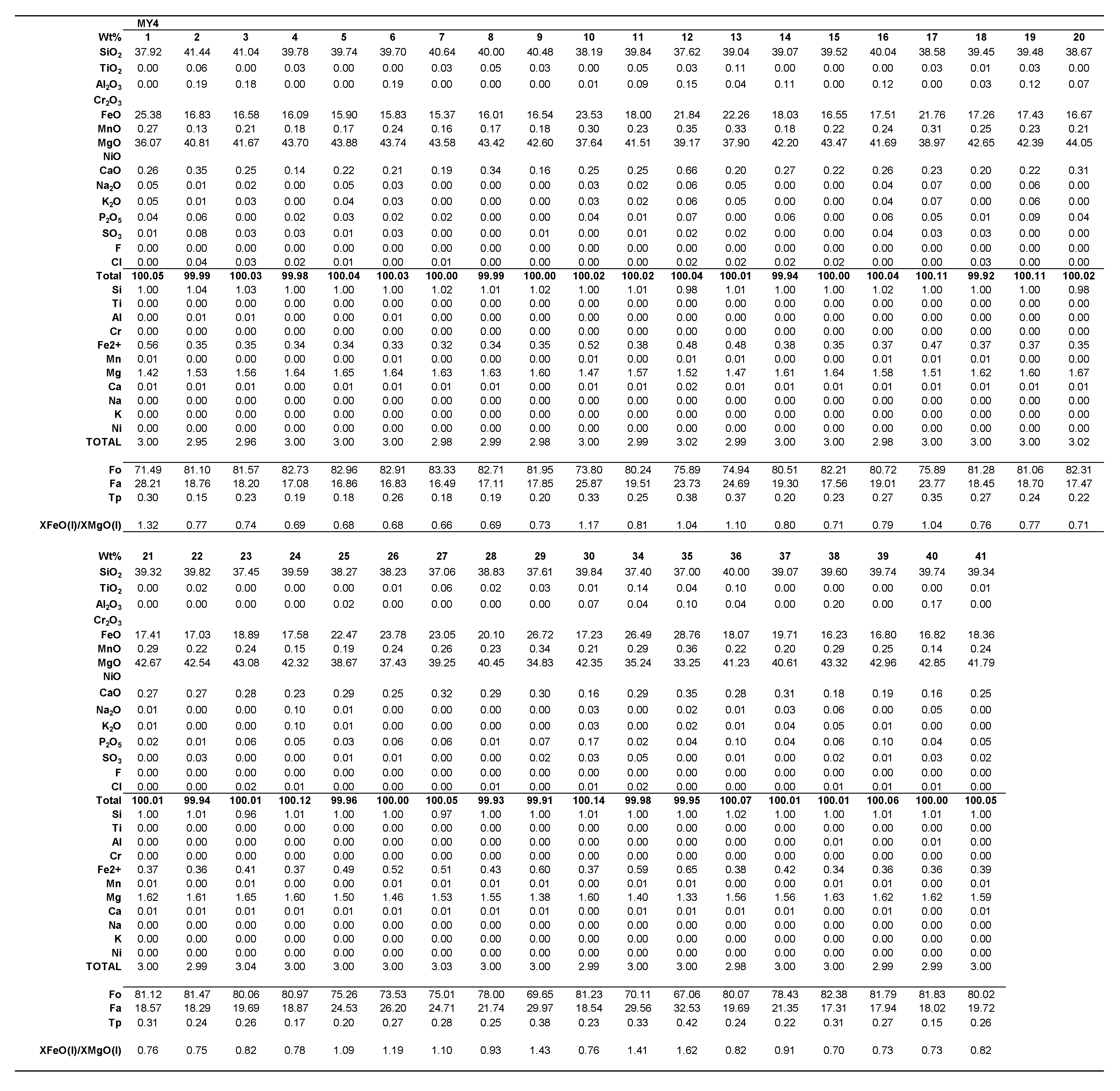 Preprints 193344 i0a1a